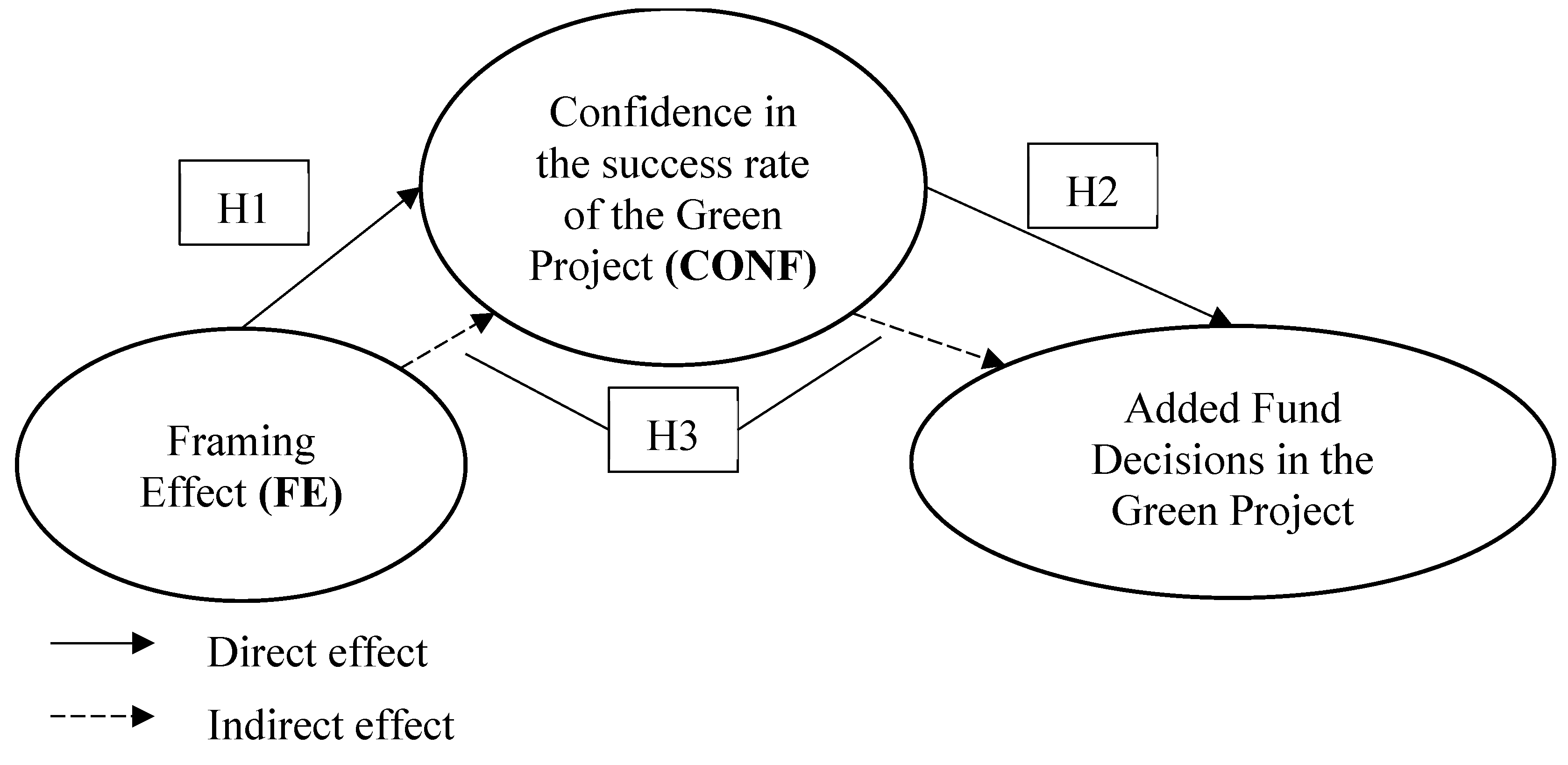 Preprints 196573 g001