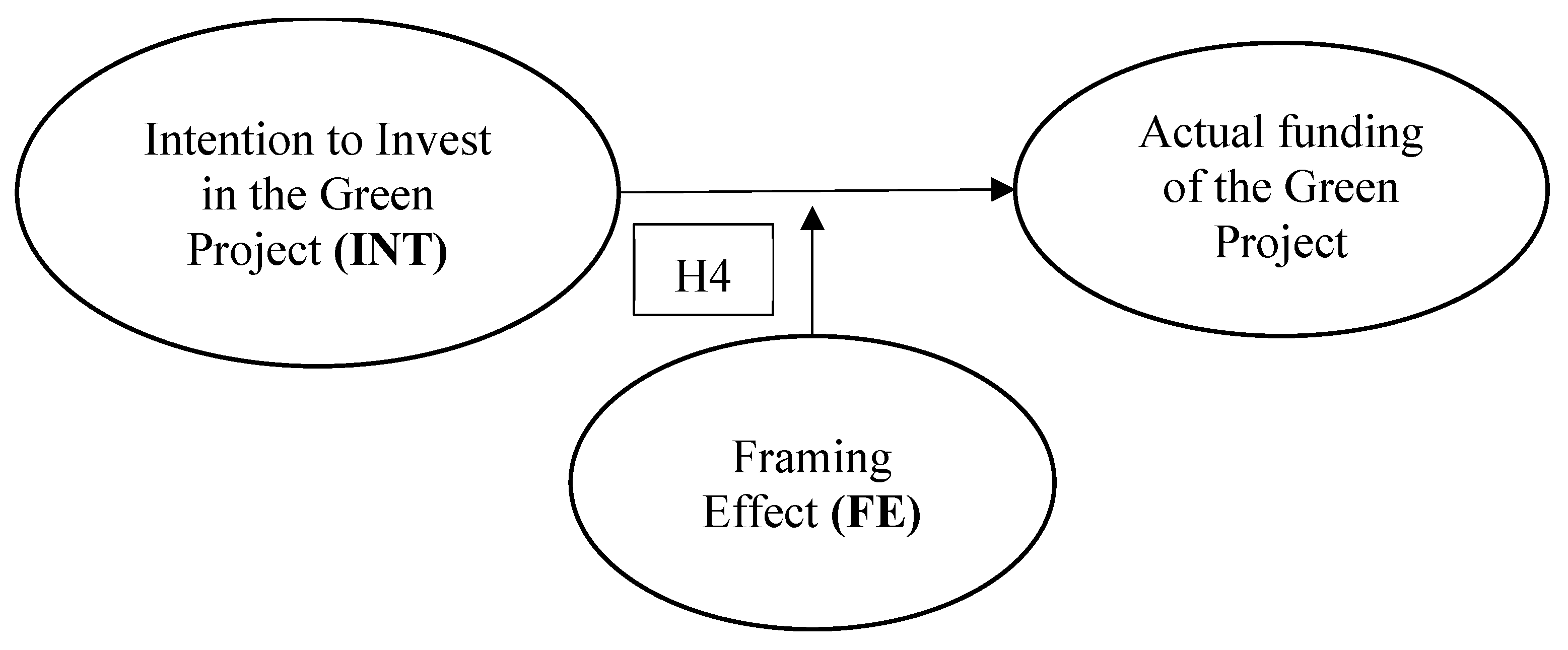 Preprints 196573 g002