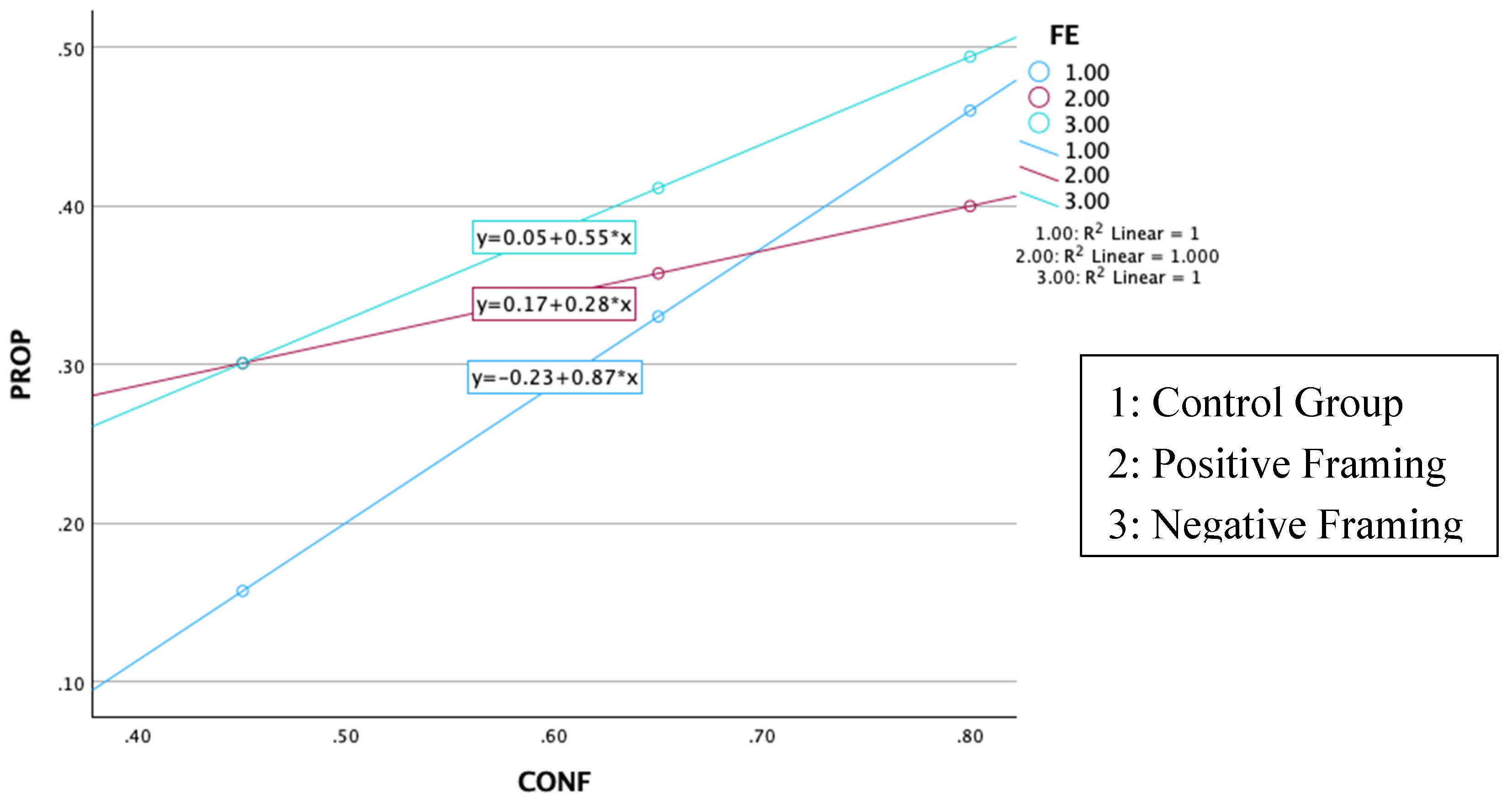 Preprints 196573 g005