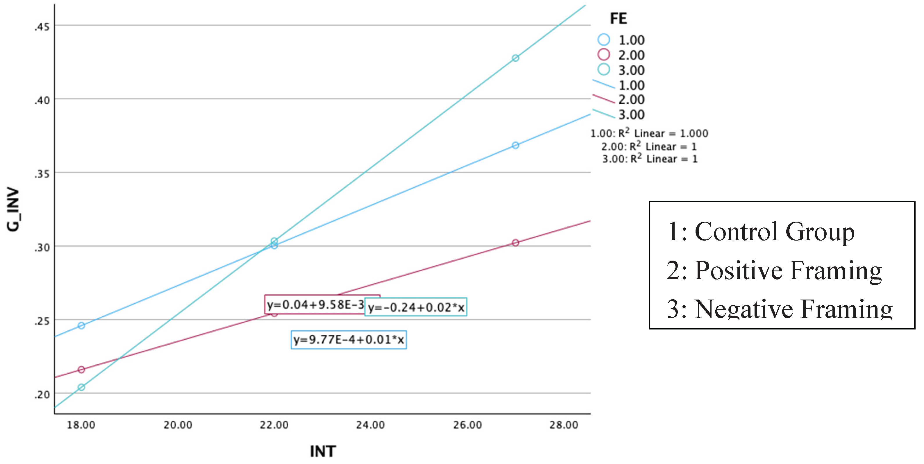Preprints 196573 g006