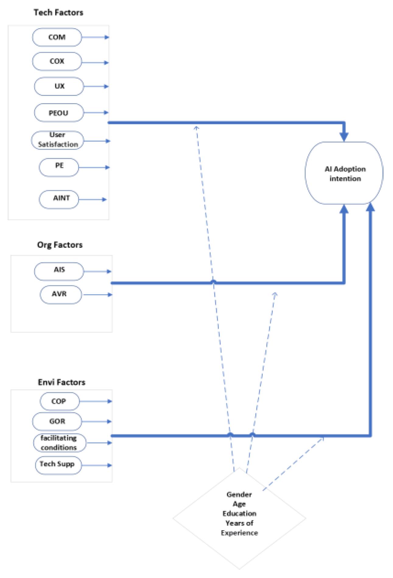 Preprints 153307 g001