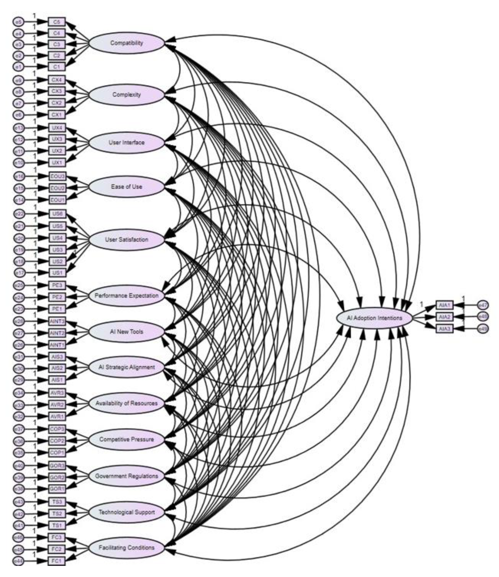 Preprints 153307 g002