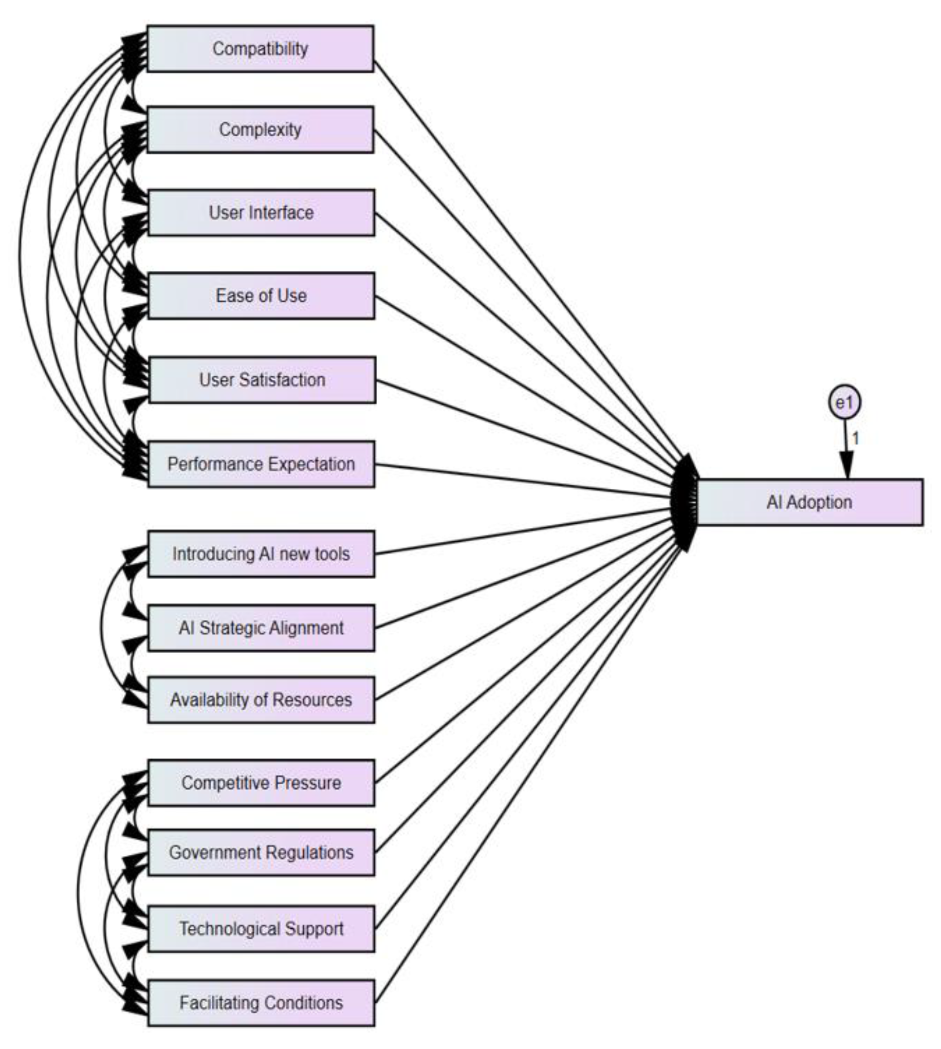 Preprints 153307 g003