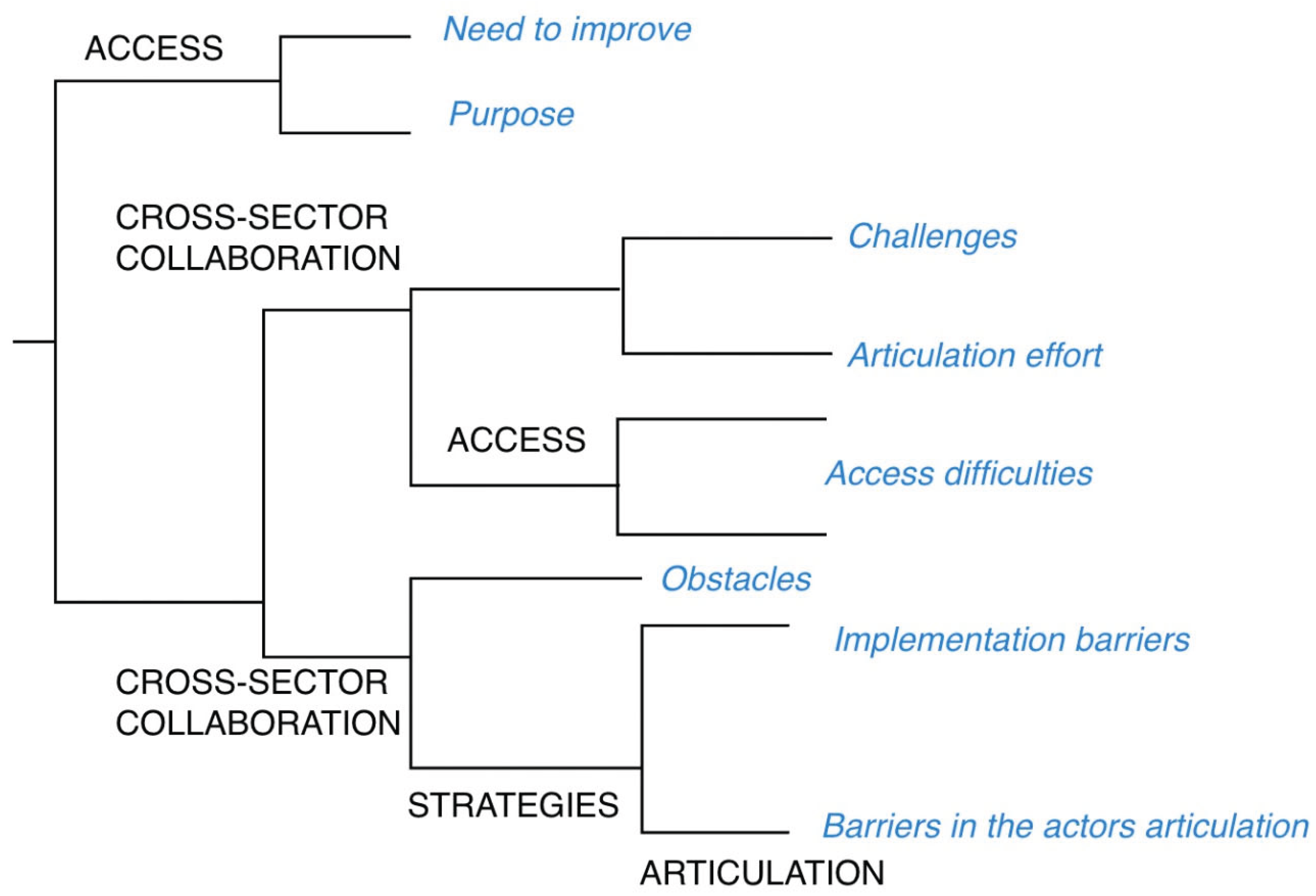 Preprints 163029 g001