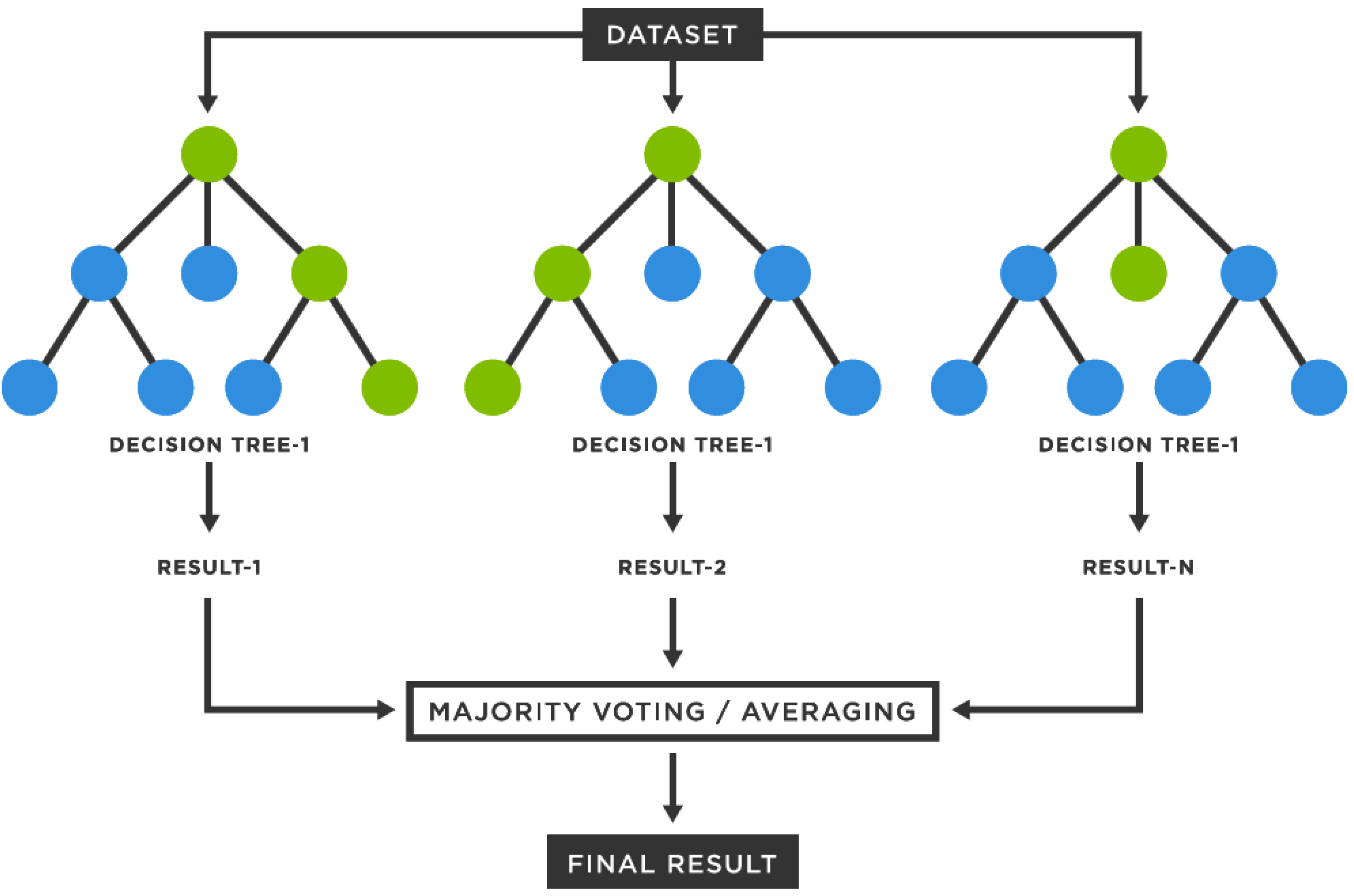 Preprints 158614 g003