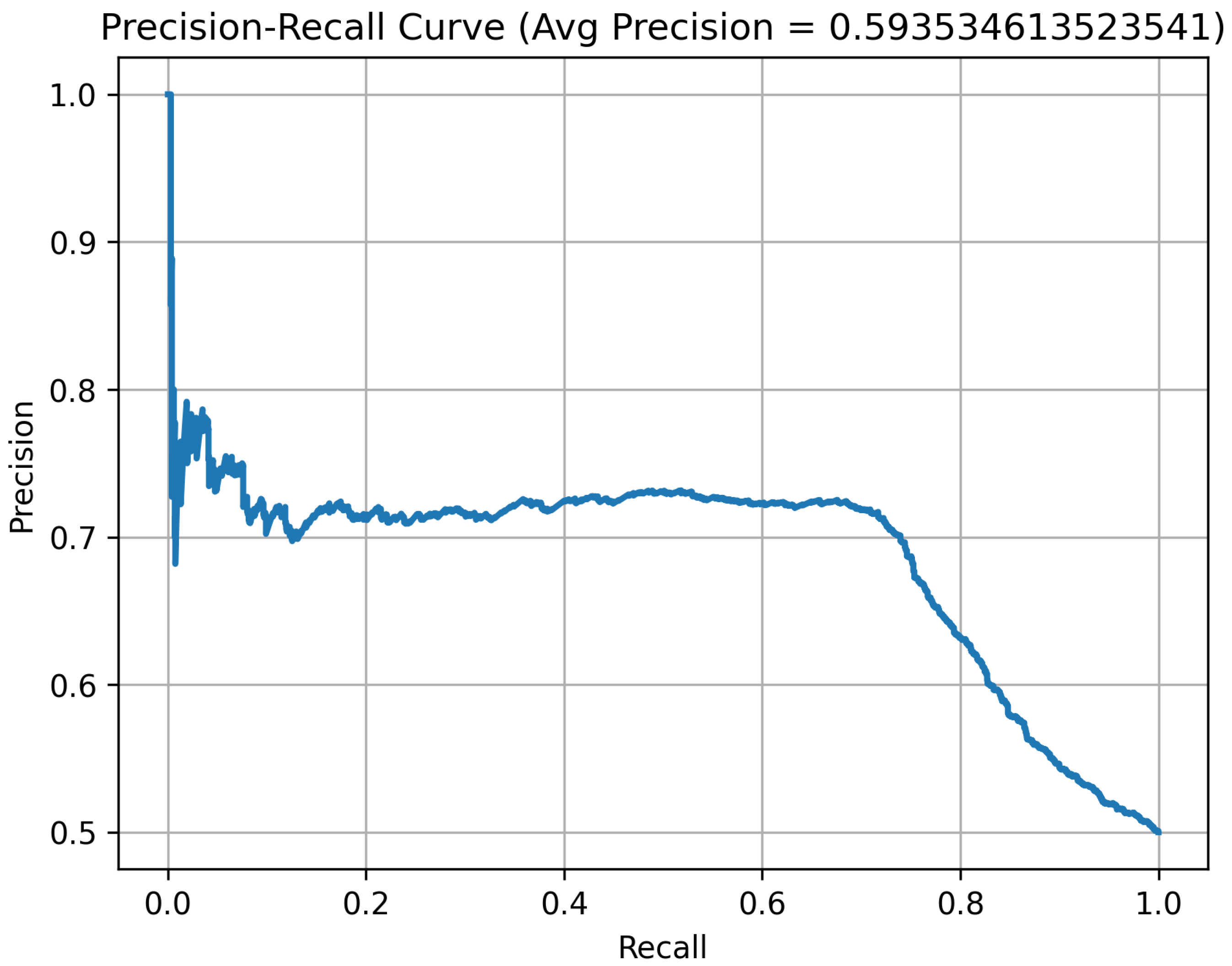 Preprints 158614 g005