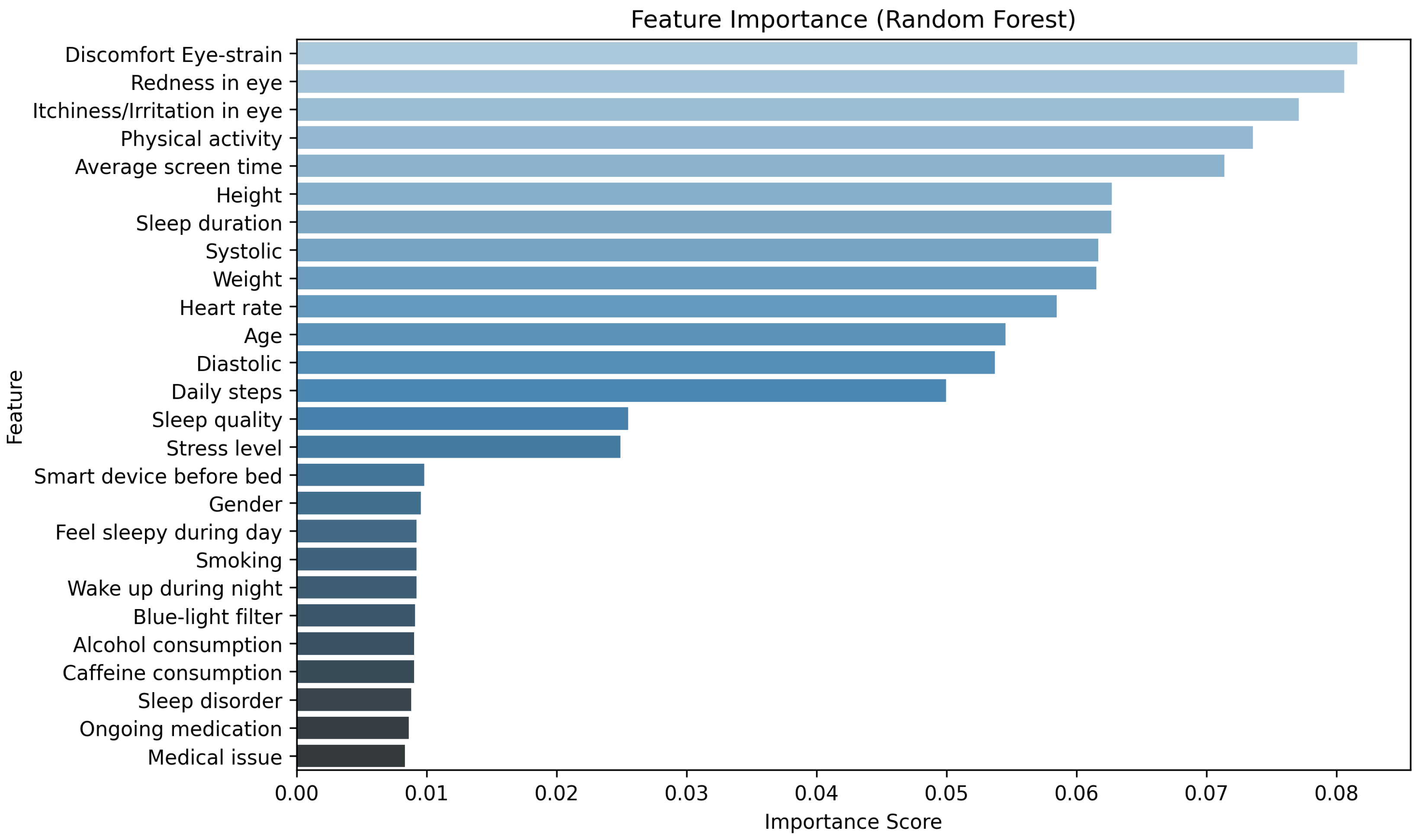 Preprints 158614 g006