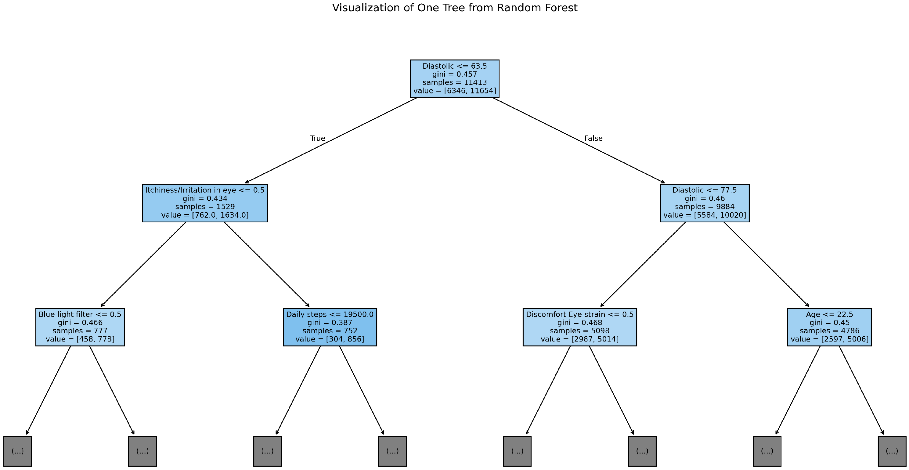 Preprints 158614 g007
