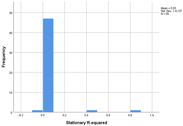 Preprints 157935 i001