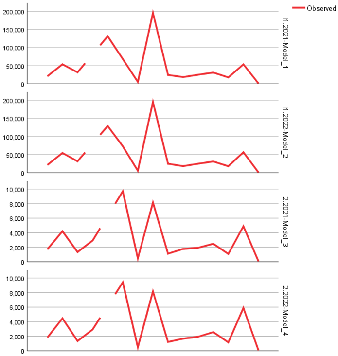 Preprints 157935 i003
