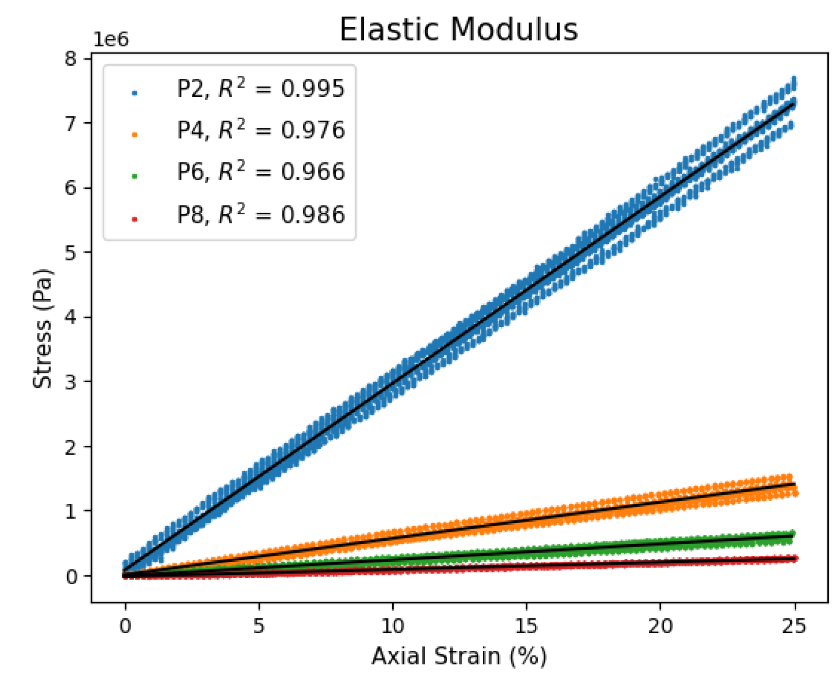 Preprints 176037 g004