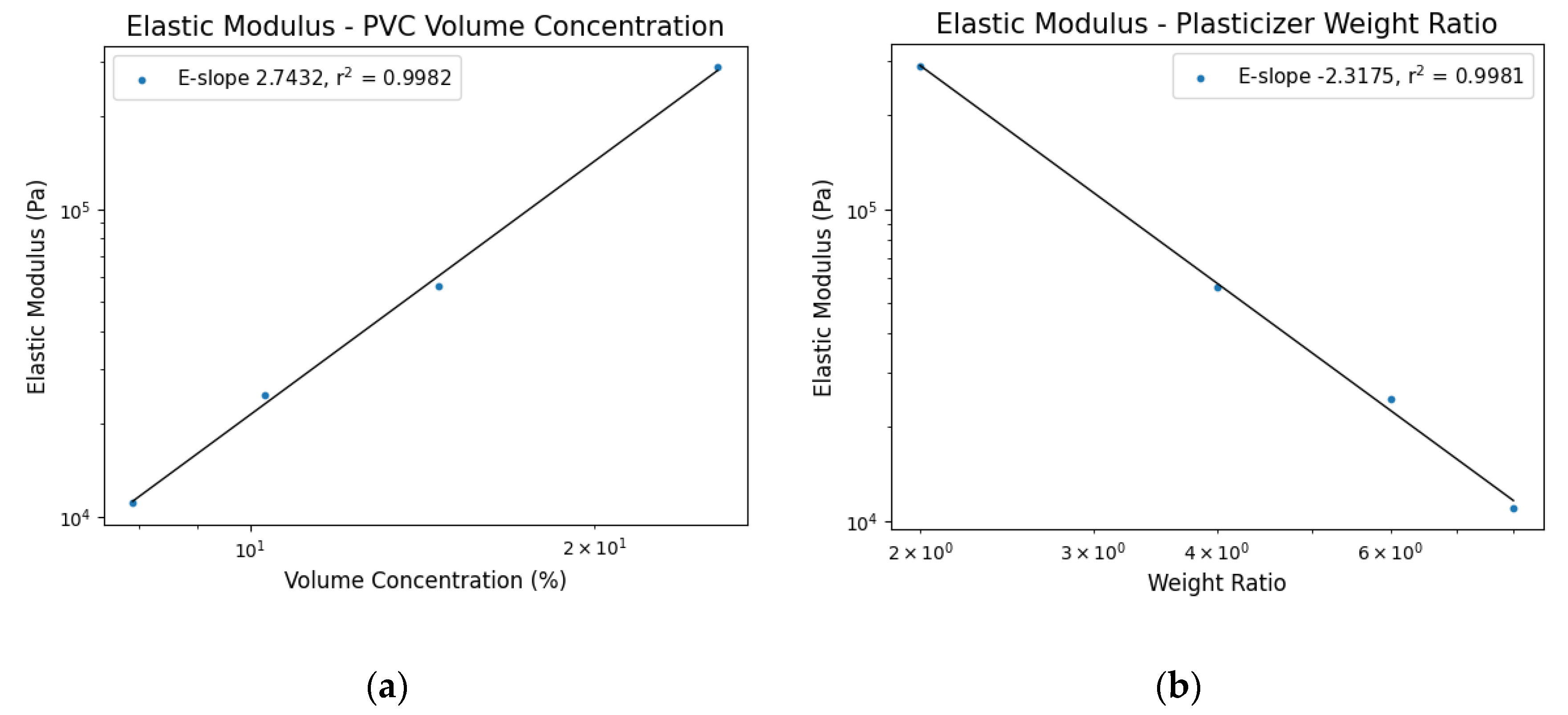 Preprints 176037 g005