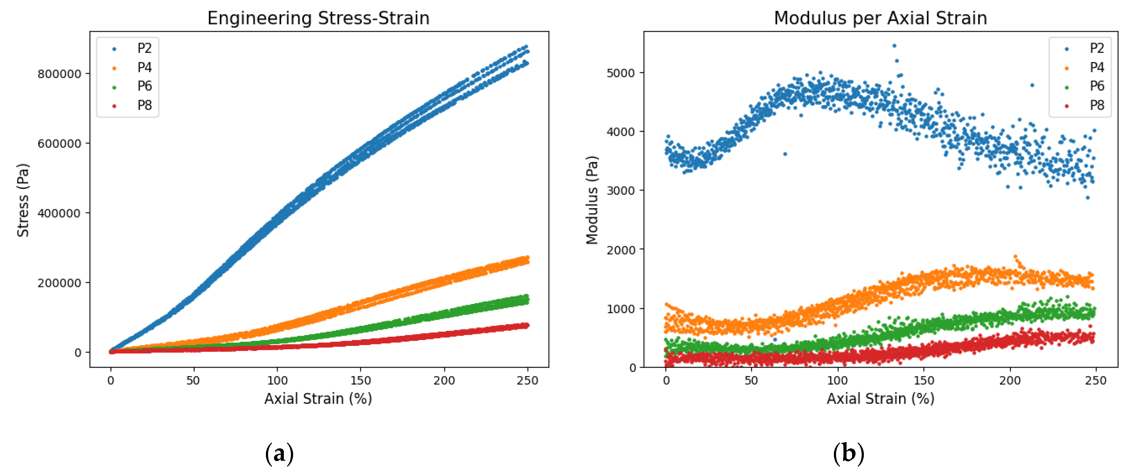 Preprints 176037 g008