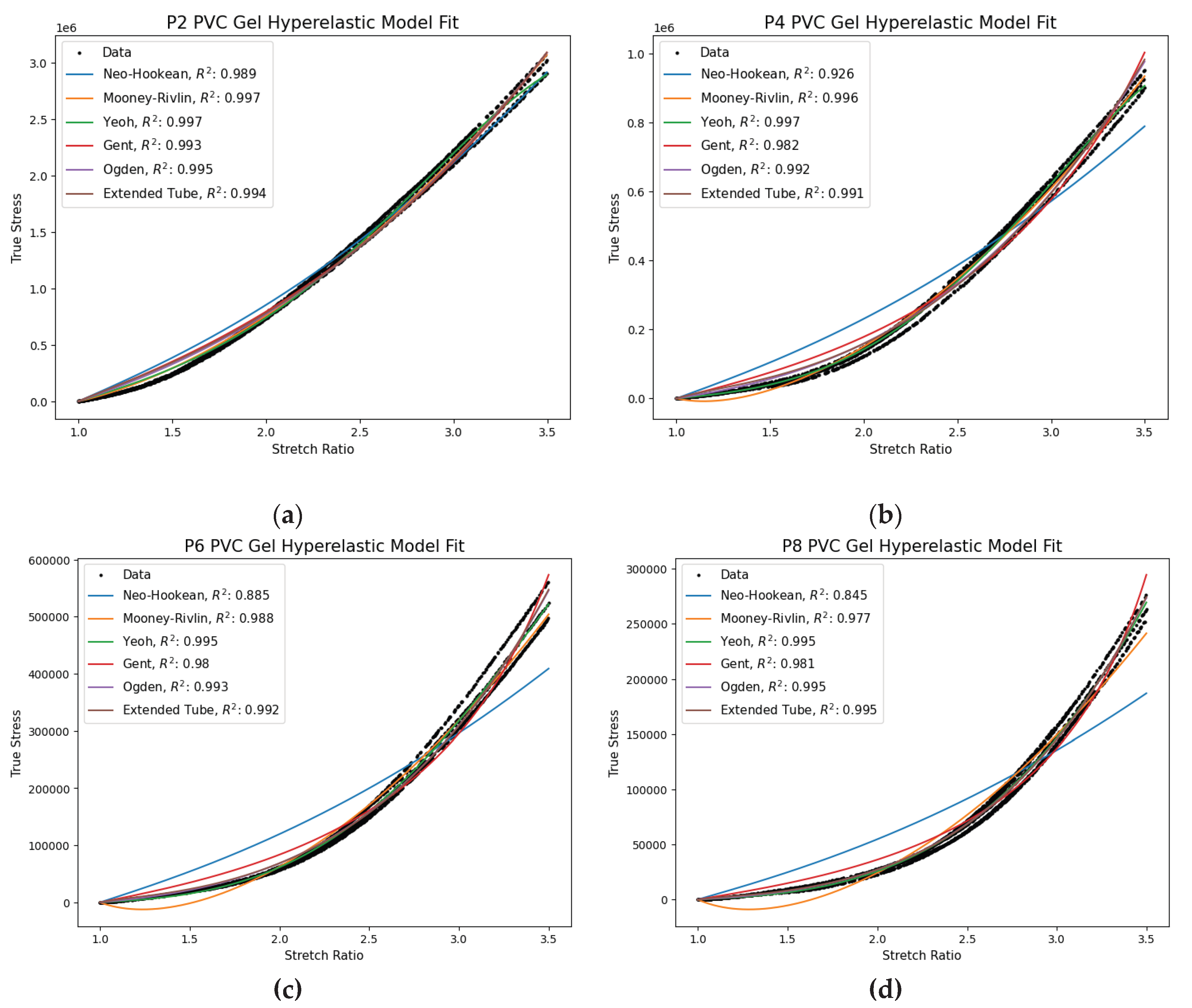Preprints 176037 g010