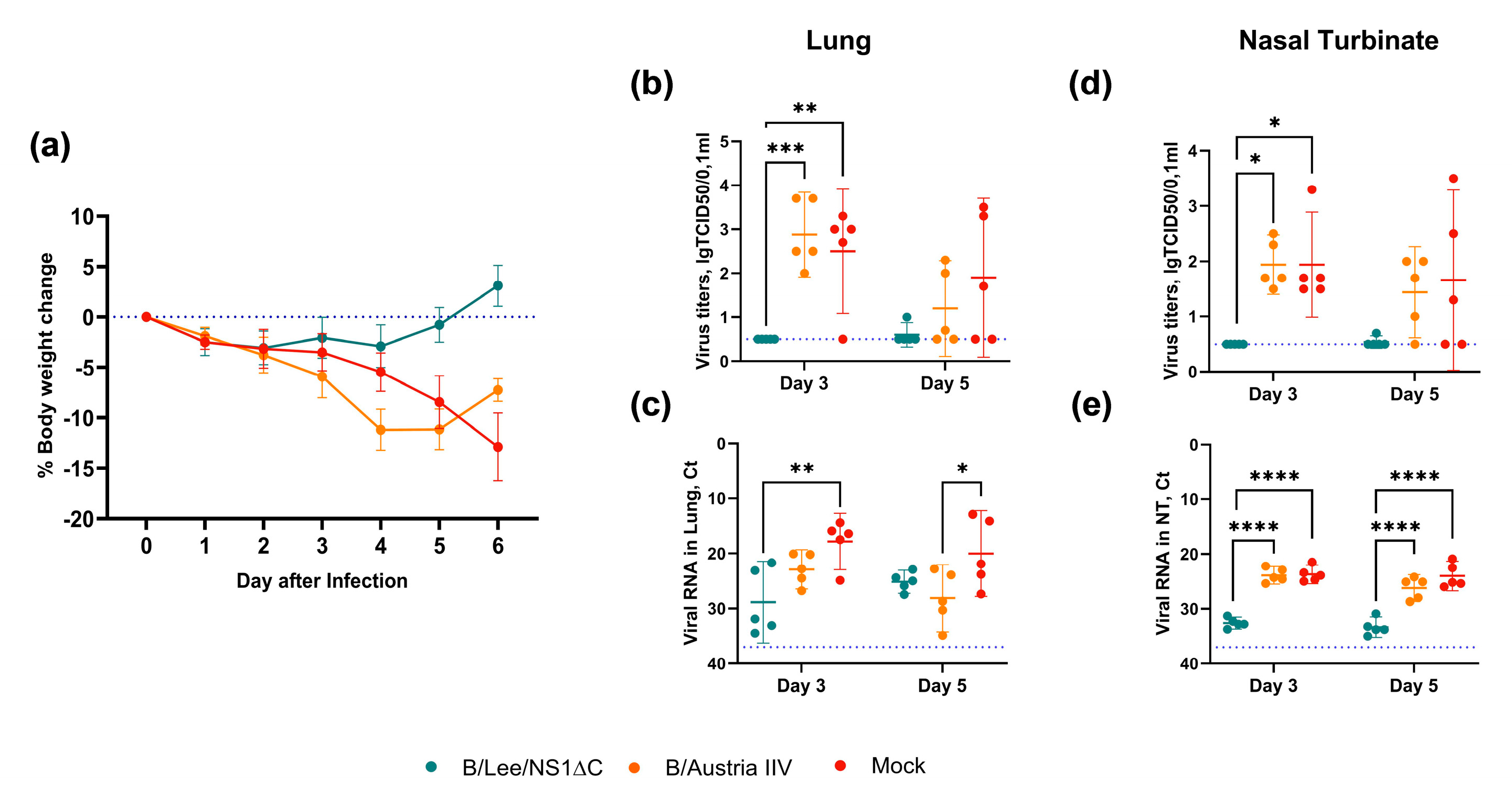 Preprints 189257 g003