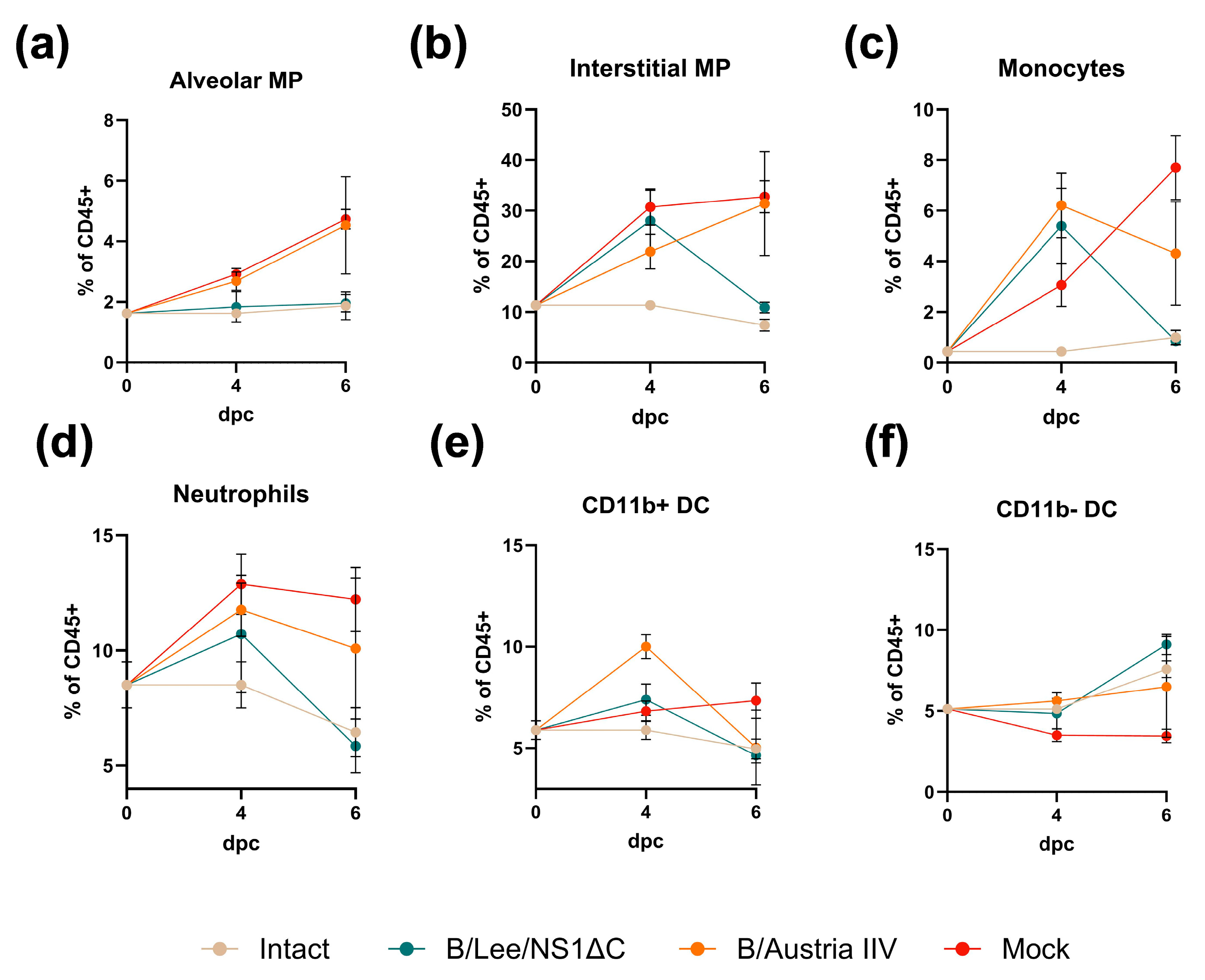 Preprints 189257 g004