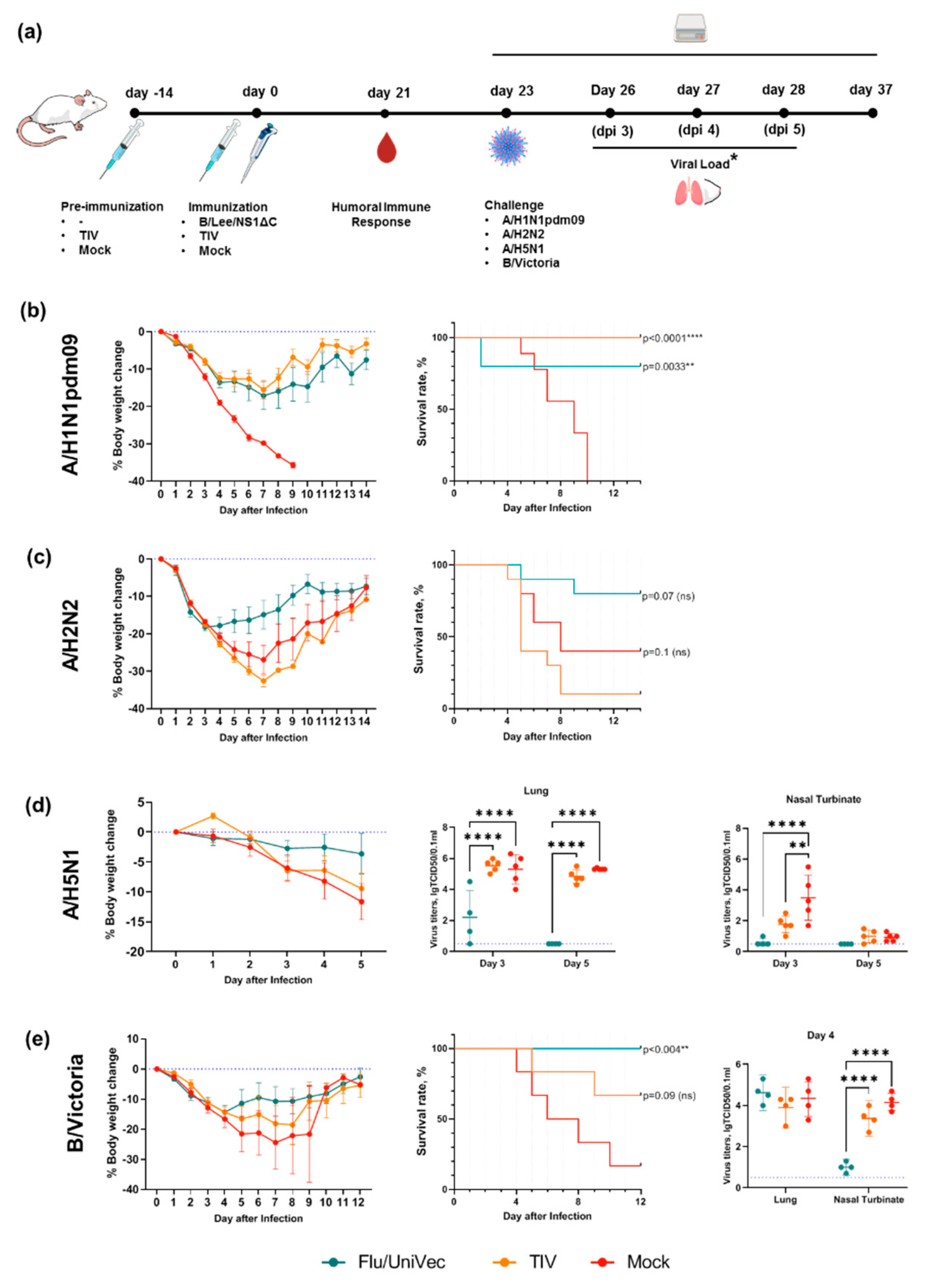 Preprints 189257 g008