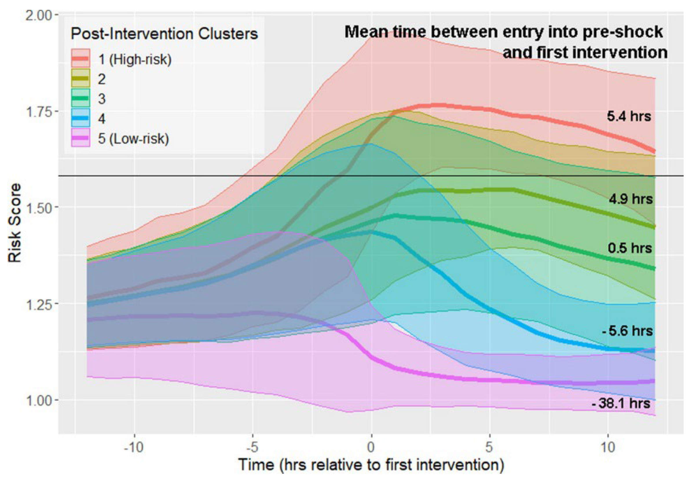 Preprints 168090 g004