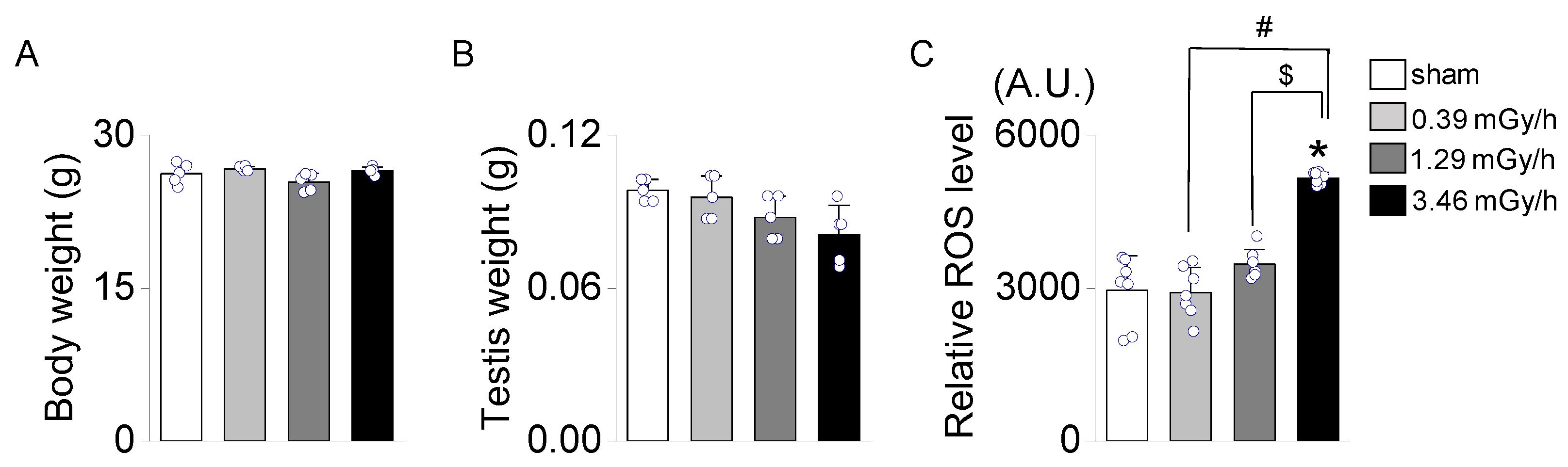 Preprints 164495 g002