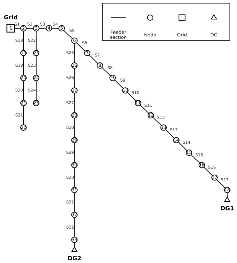 Preprints 232243 g003 Preprints 232243 g003