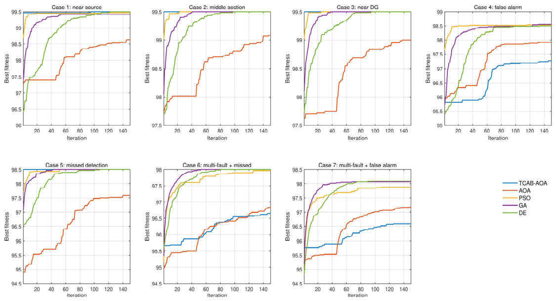 Preprints 232243 g004 Preprints 232243 g004