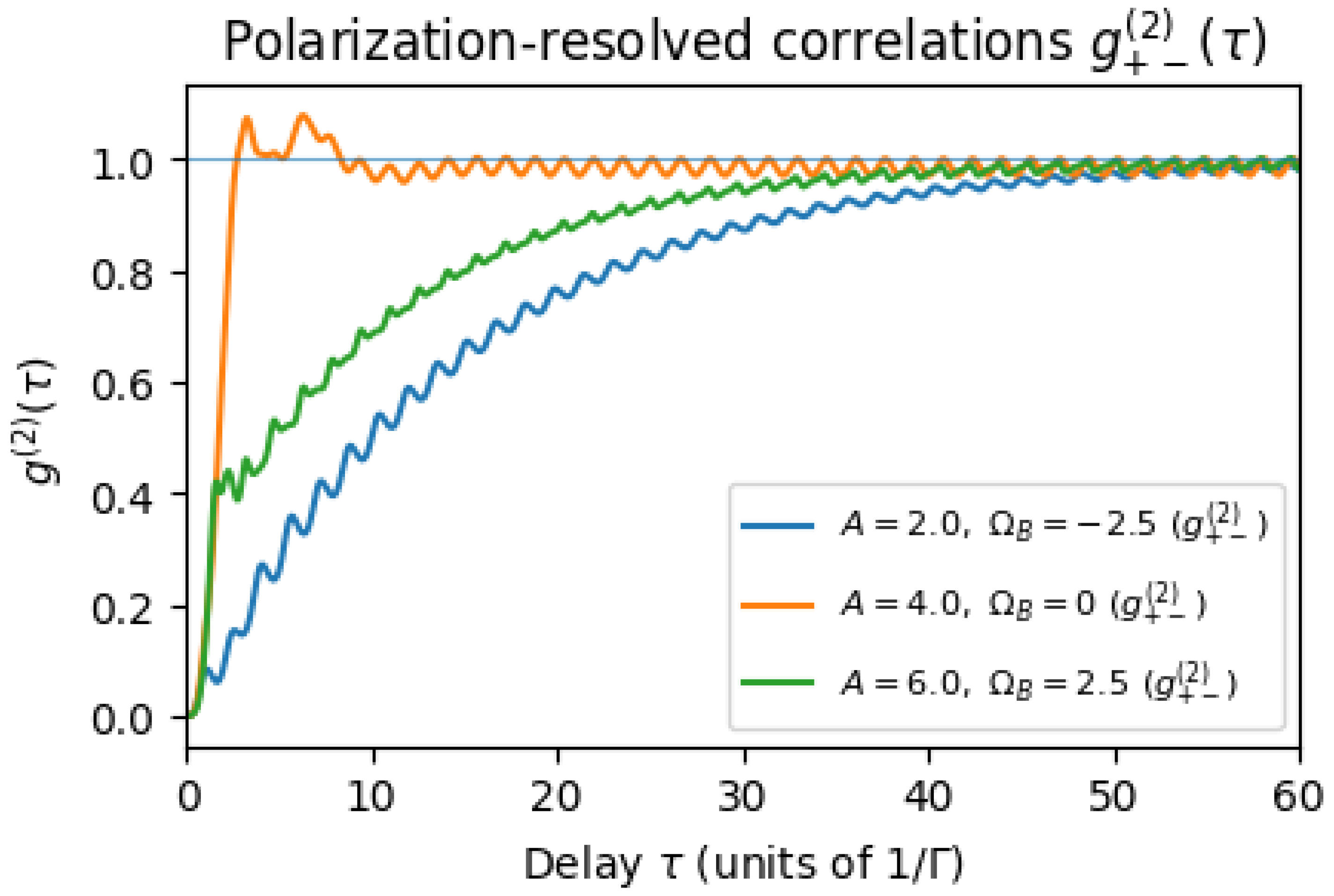 Preprints 191408 g003