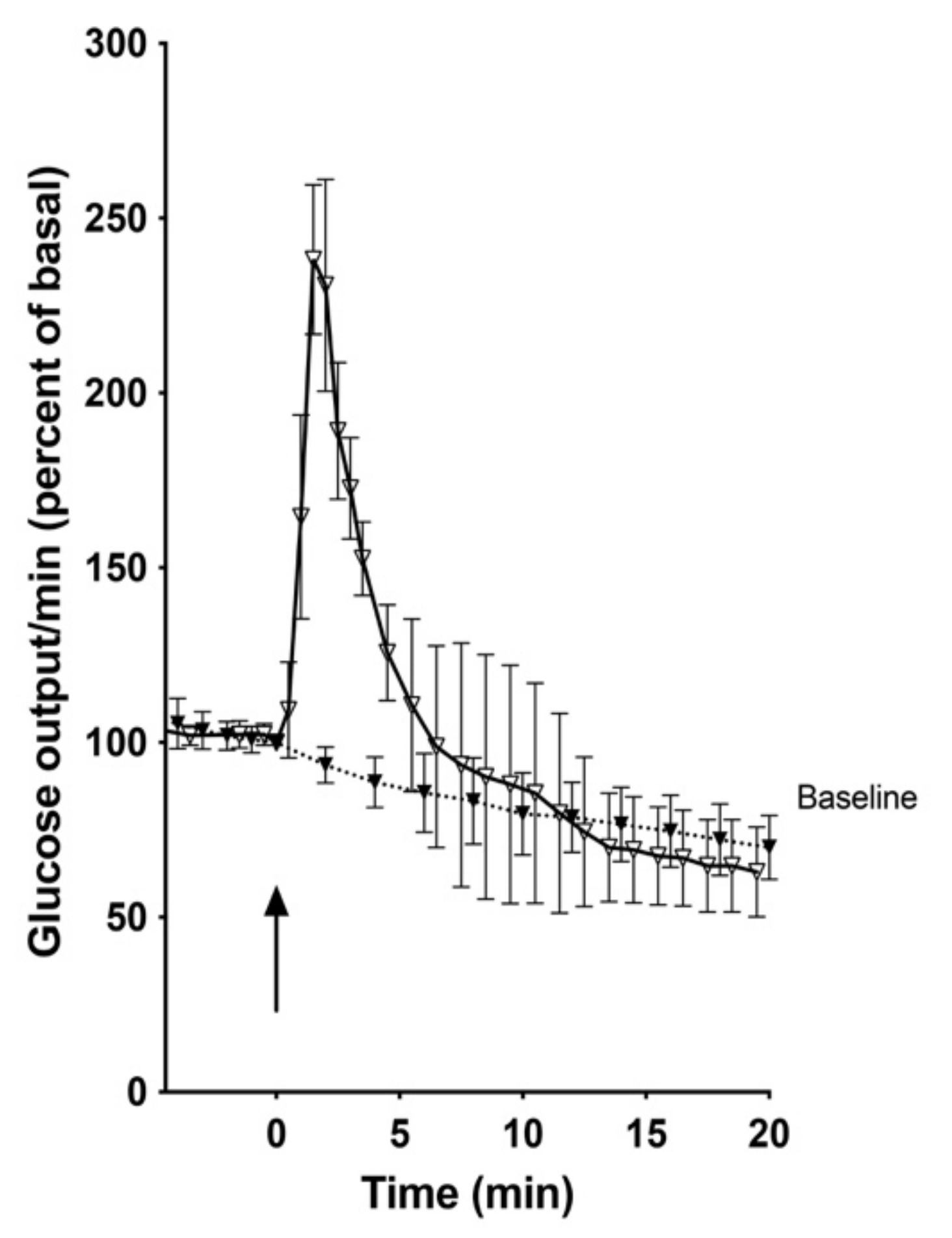 Preprints 140961 g002