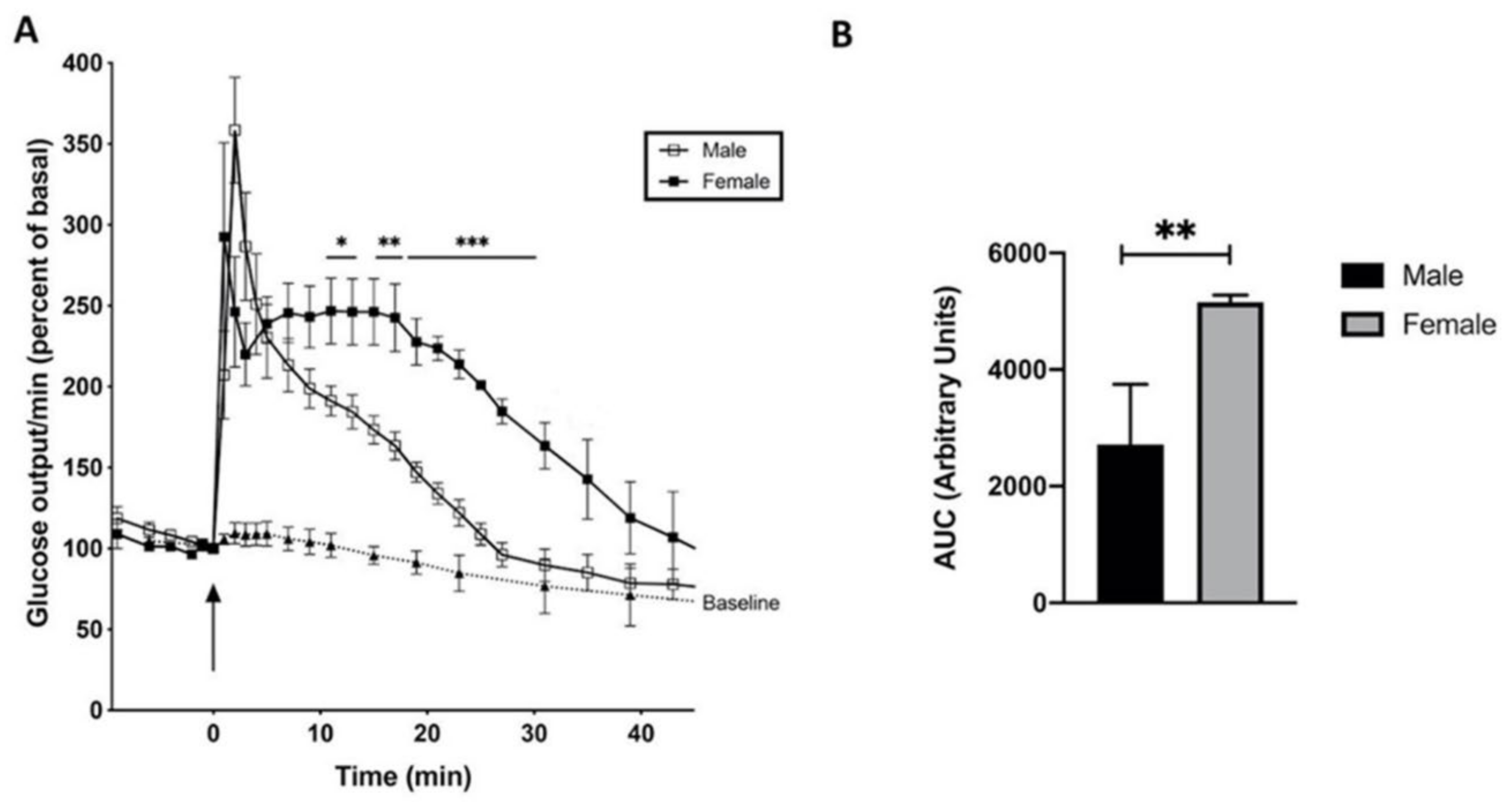 Preprints 140961 g005