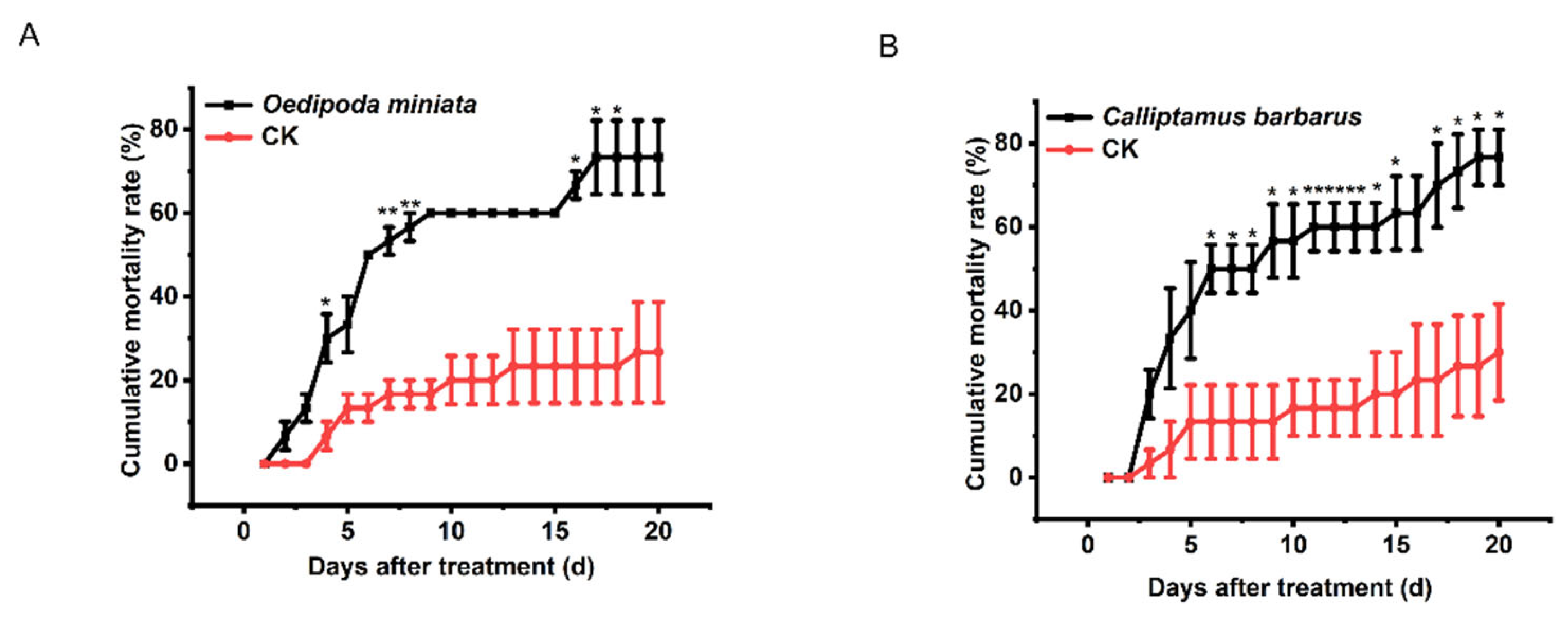 Preprints 215418 g001 Preprints 215418 g001