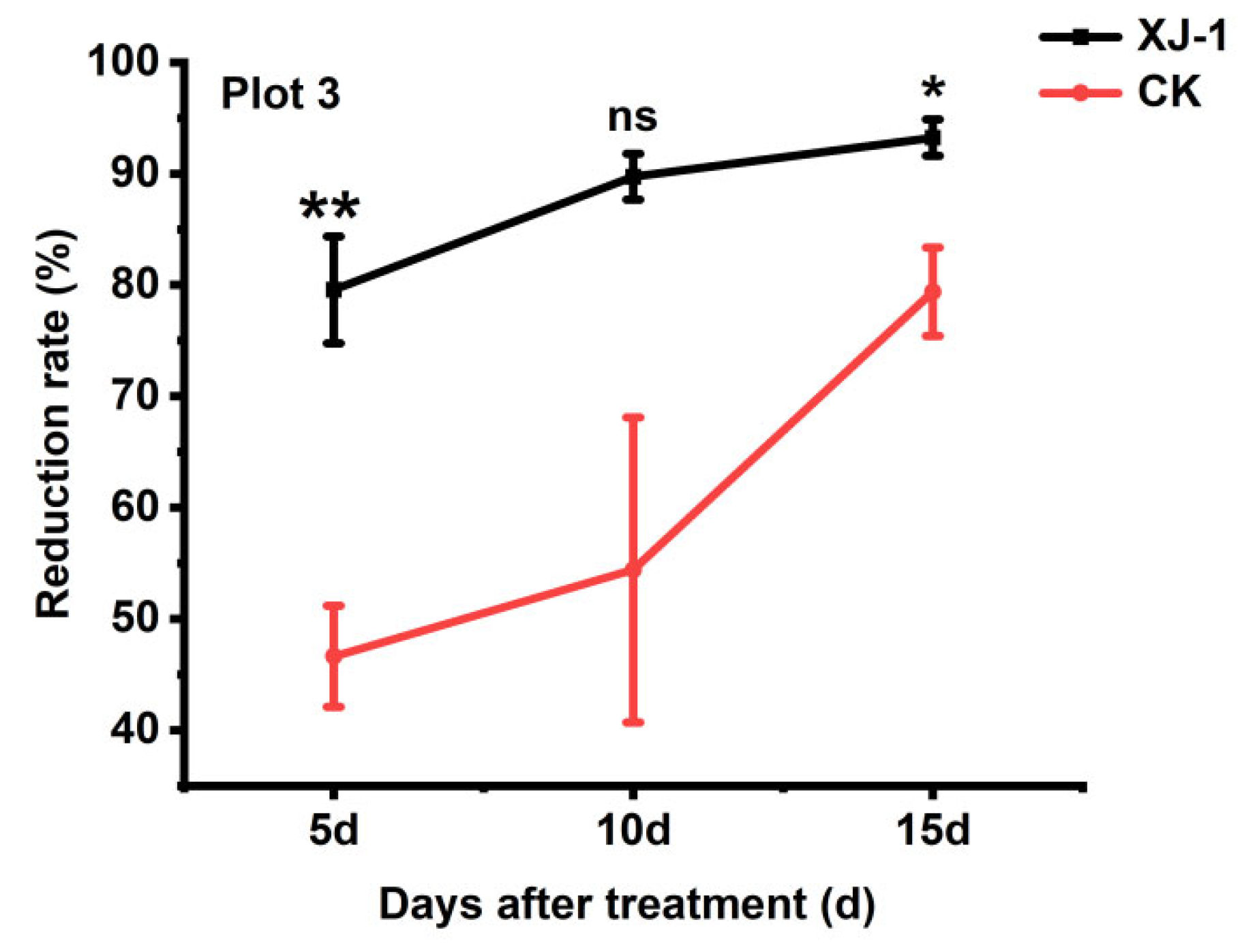 Preprints 215418 g003 Preprints 215418 g003