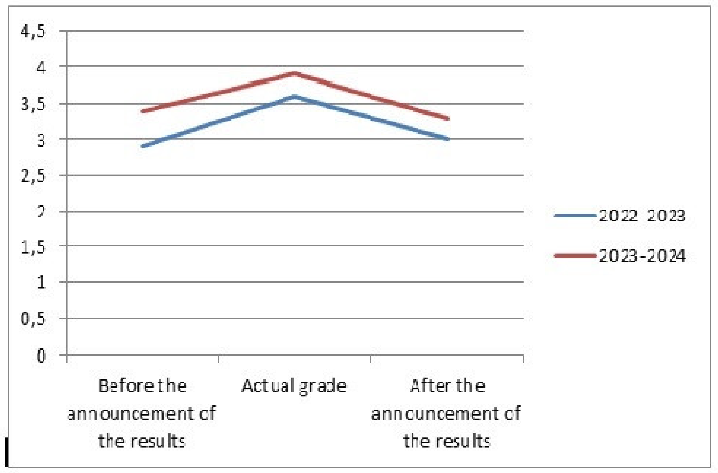 Preprints 169598 g001