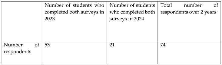 Preprints 169598 i001