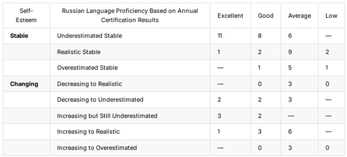 Preprints 169598 i003