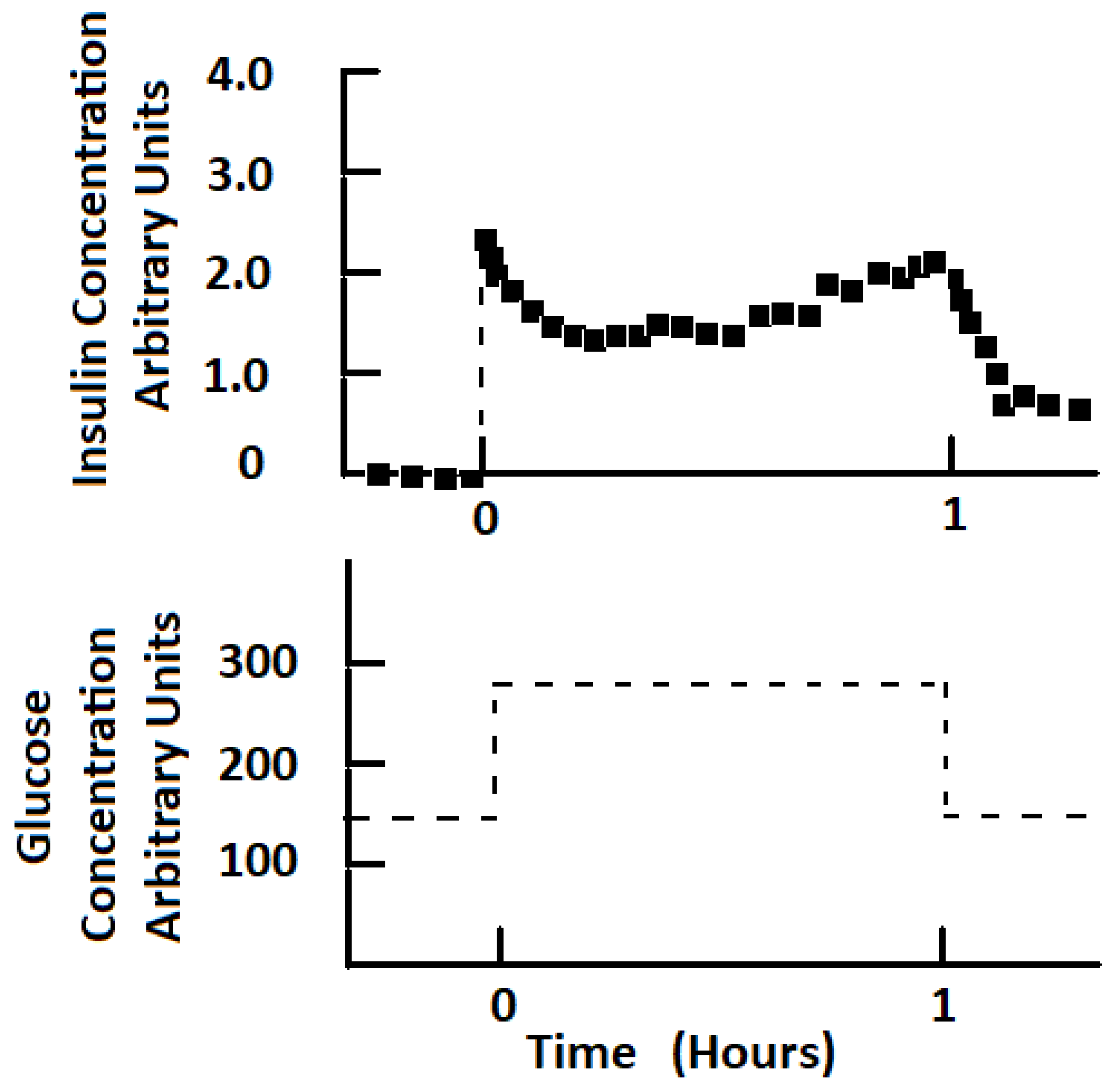 Preprints 188167 g001