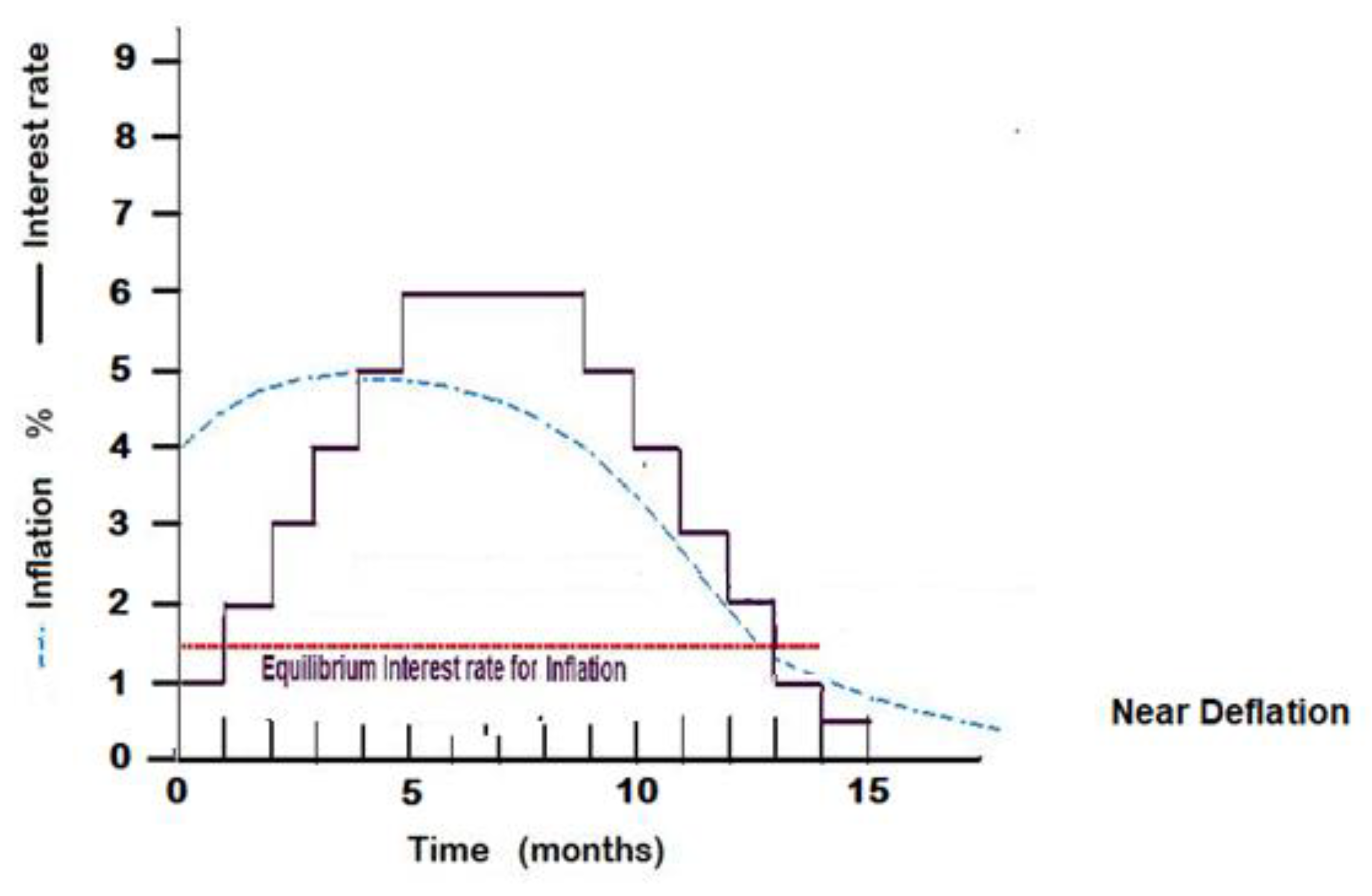Preprints 188167 g002