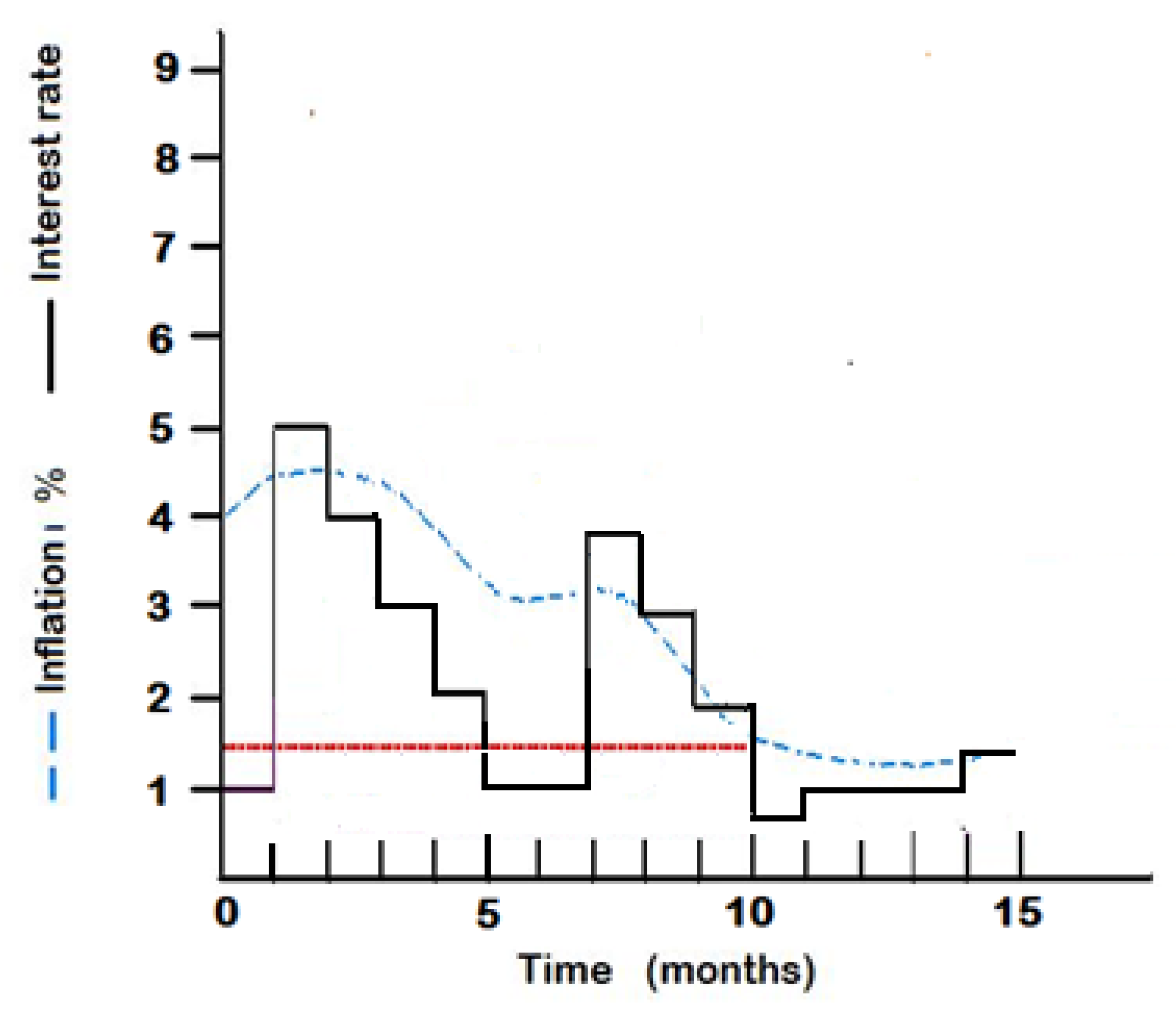 Preprints 188167 g003