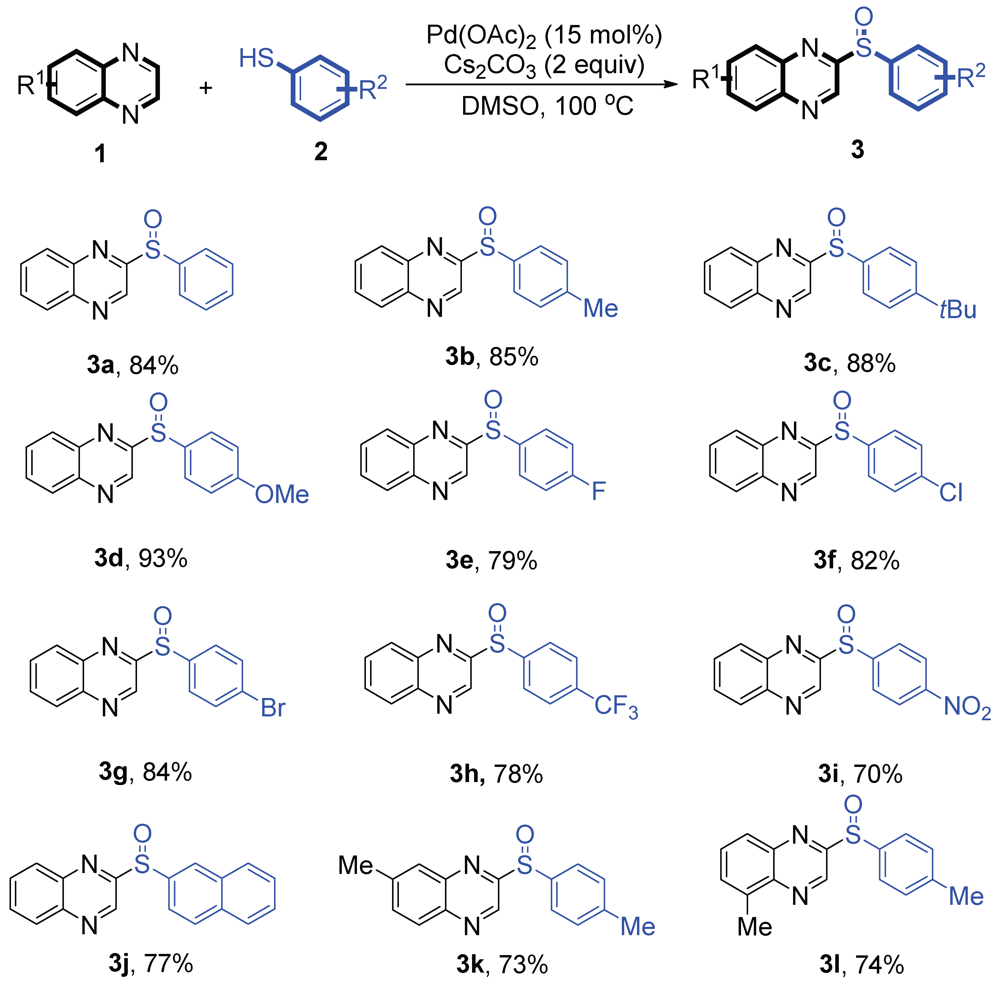 Preprints 143173 sch002a