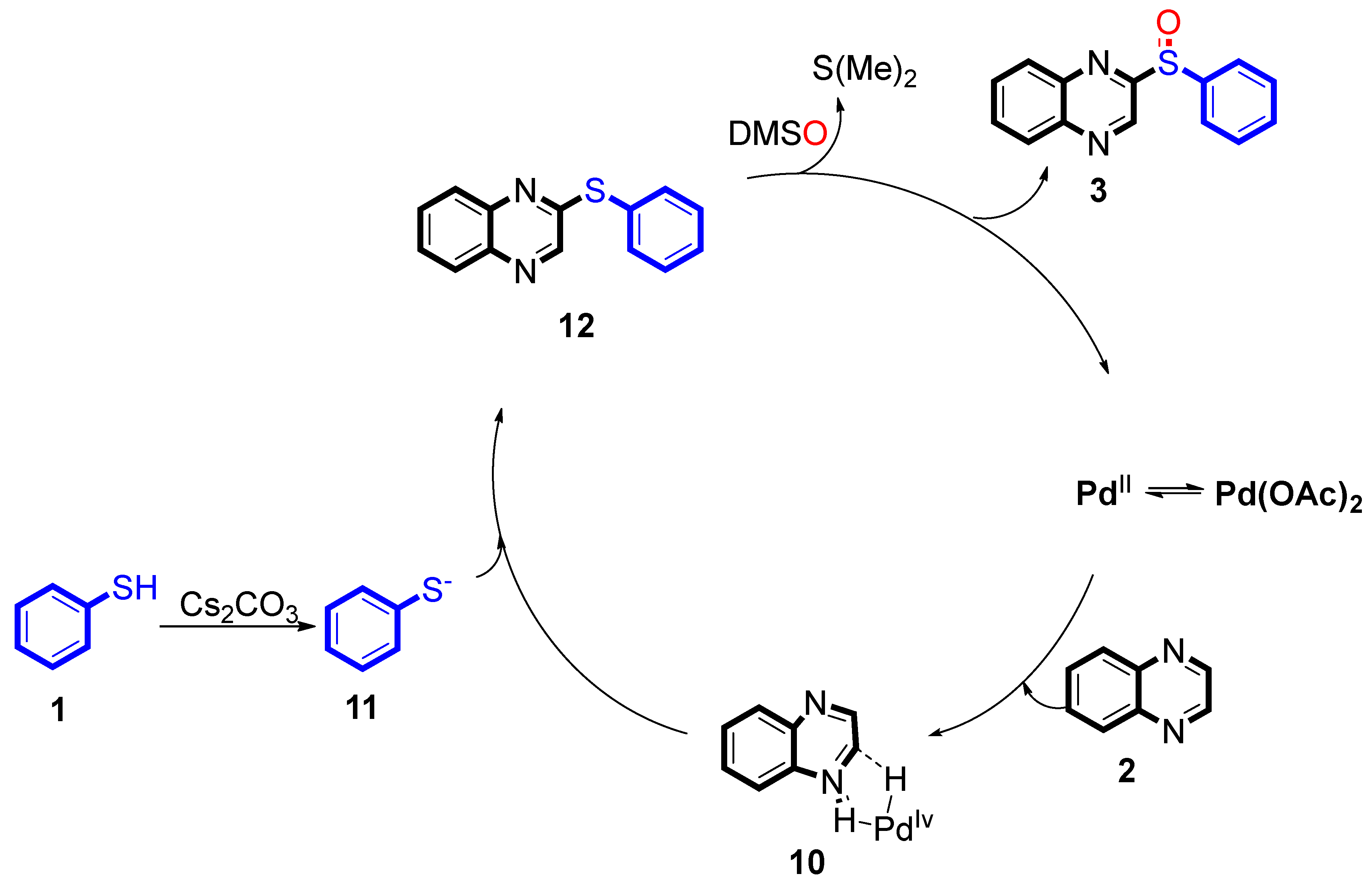 Preprints 143173 sch006