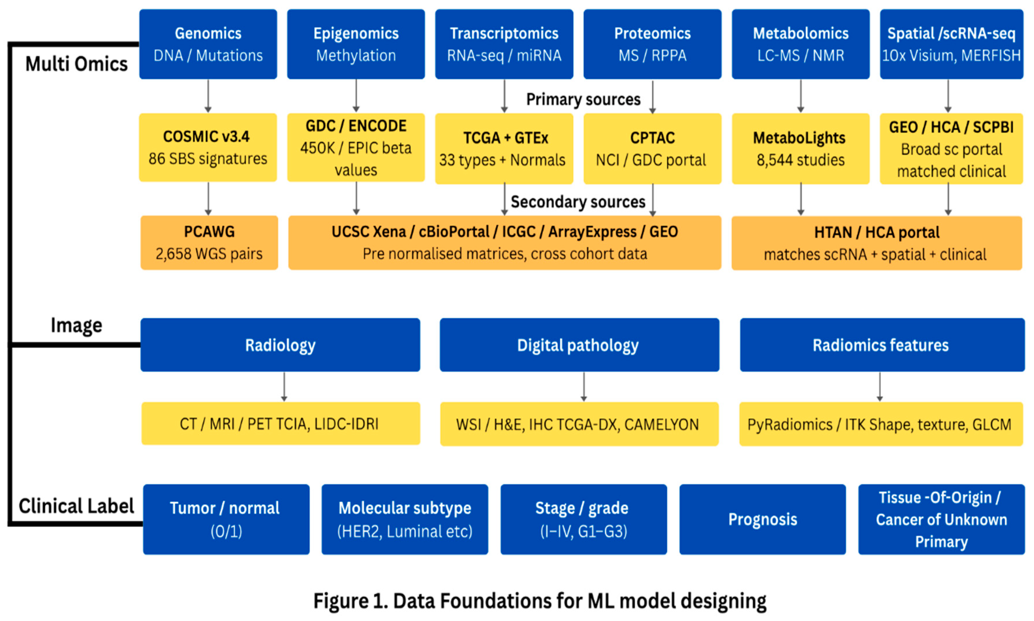 Preprints 219553 g001