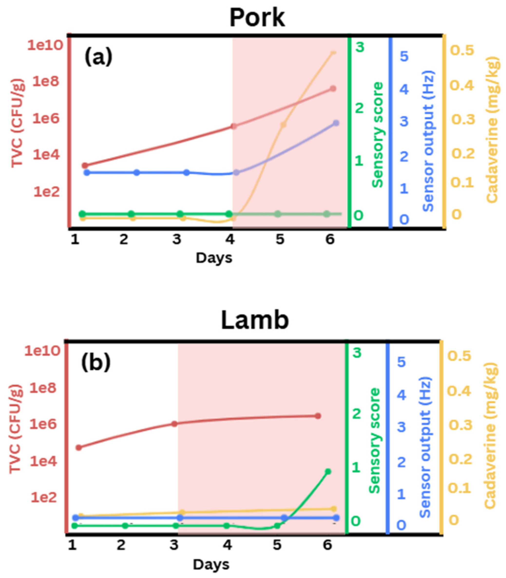 Preprints 208097 g002