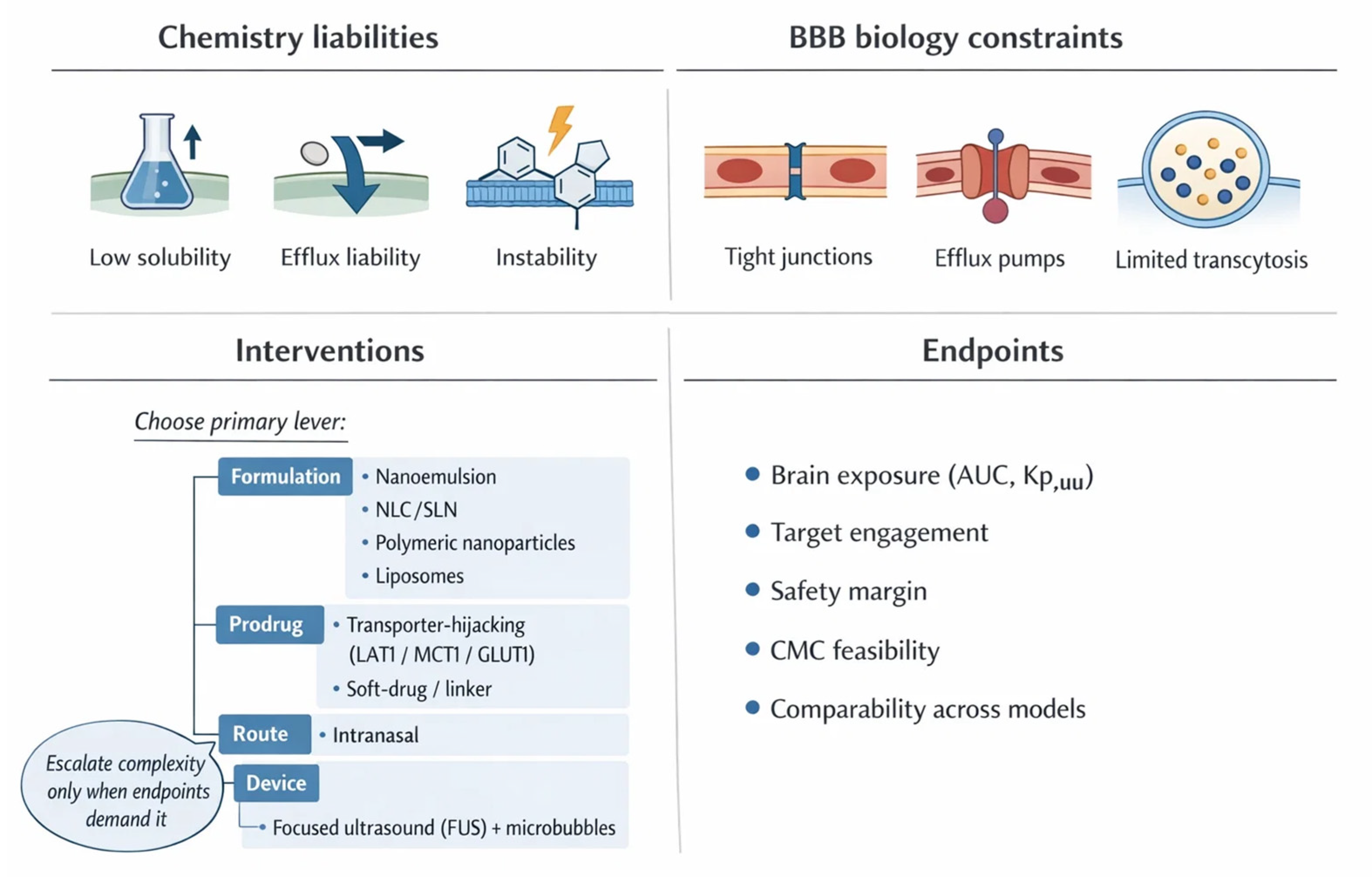 Preprints 200039 g002