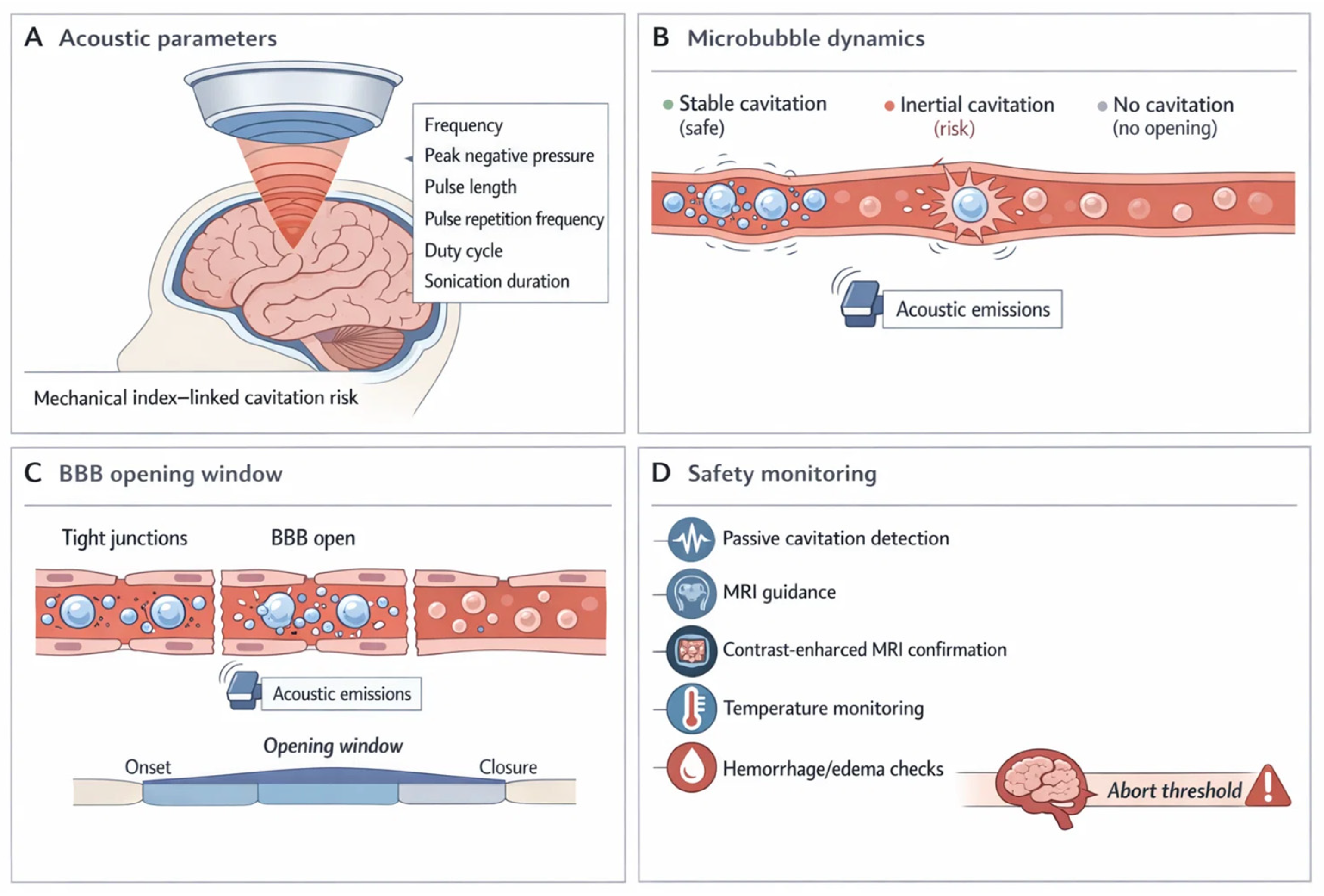 Preprints 200039 g003