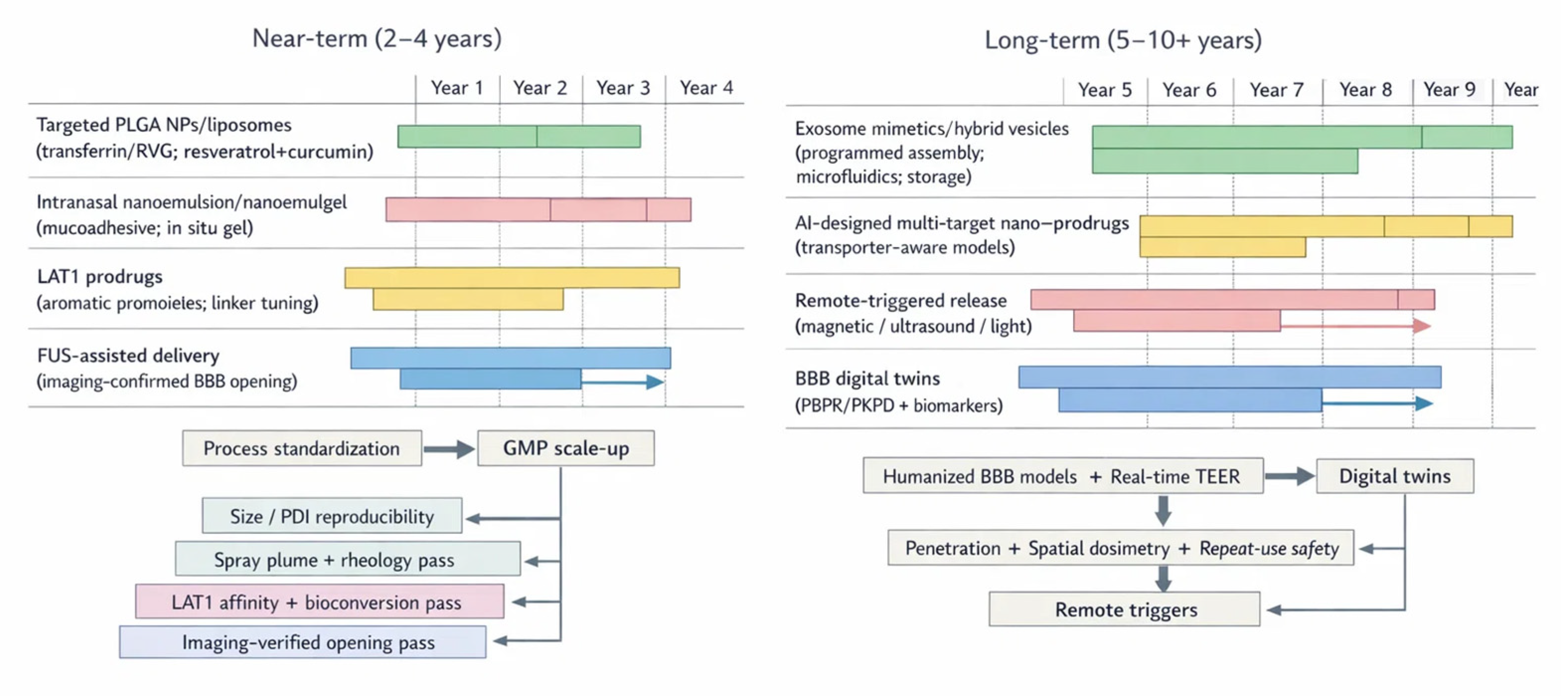Preprints 200039 g004