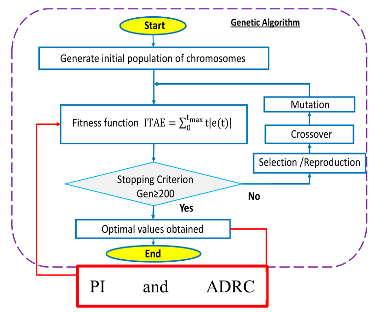 Preprints 224839 g003 Preprints 224839 g003