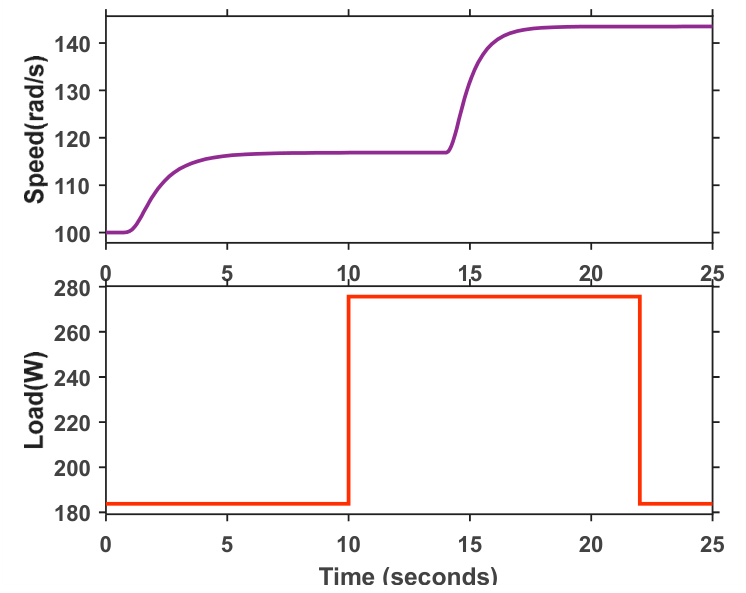 Preprints 224839 g006 Preprints 224839 g006