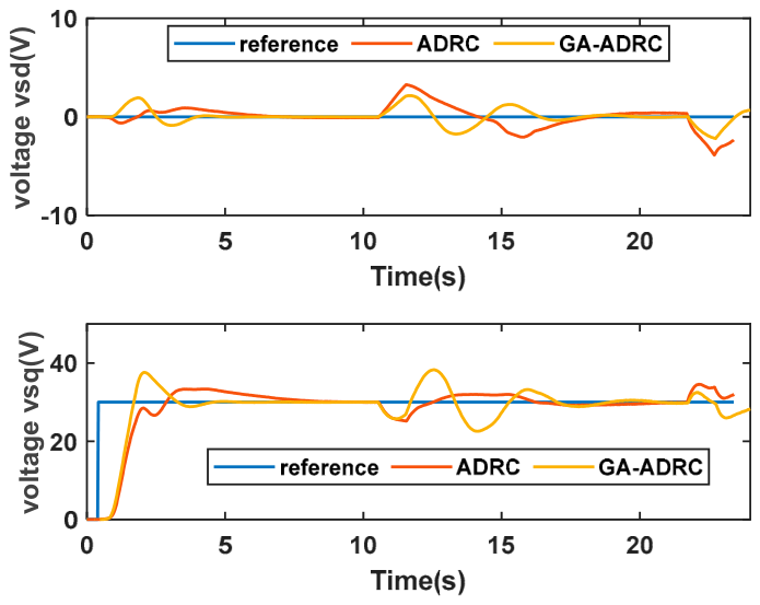Preprints 224839 g011 Preprints 224839 g011
