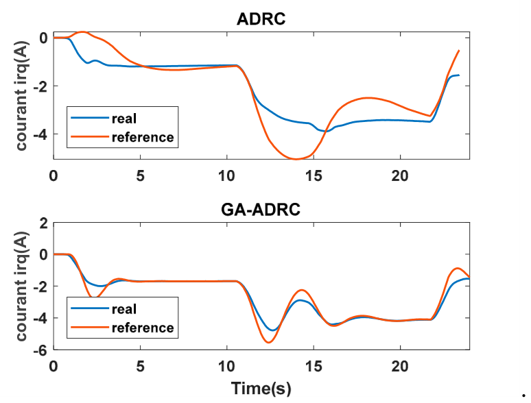 Preprints 224839 g012 Preprints 224839 g012