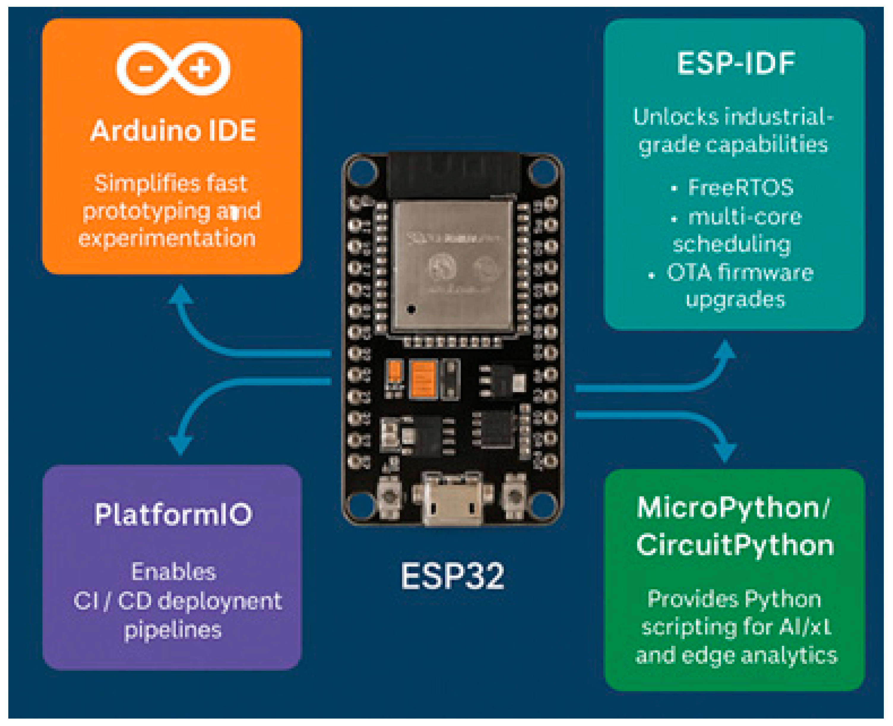 Preprints 170582 g005