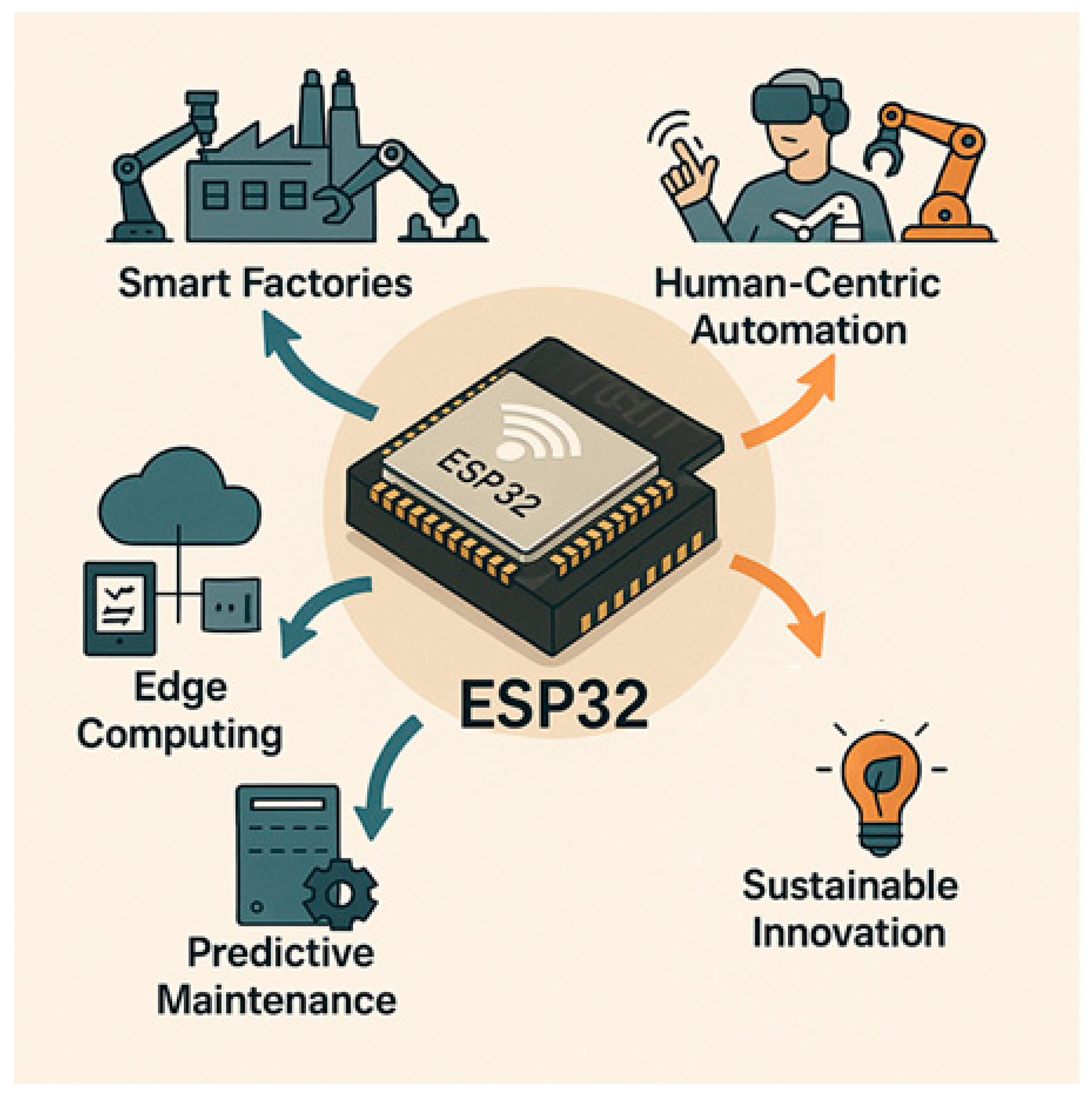 Preprints 170582 g006