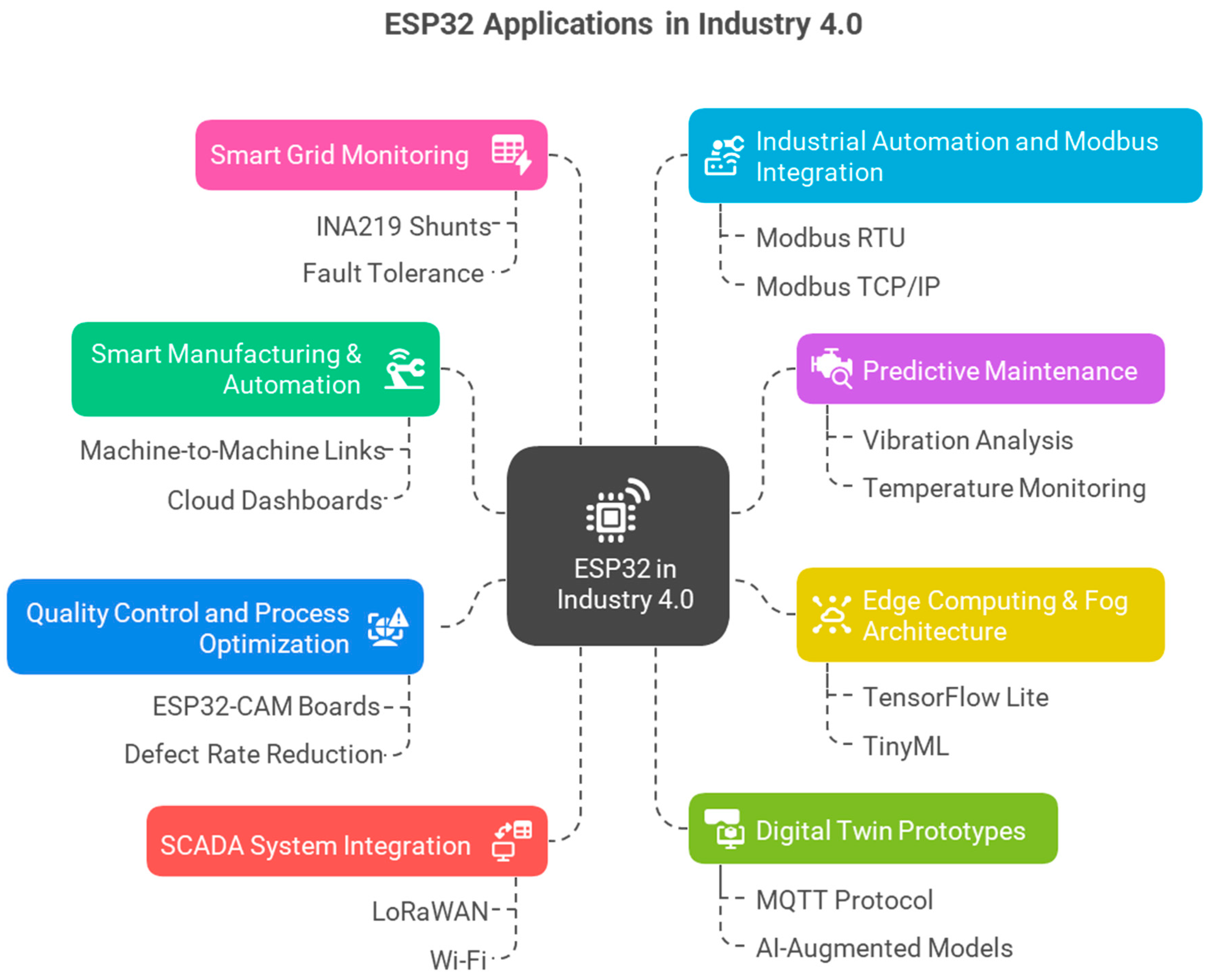 Preprints 170582 g009